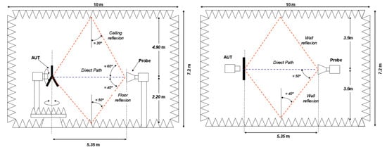 Remotesensing 12 02352 g0a1