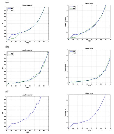 Remotesensing 12 02352 g0a2