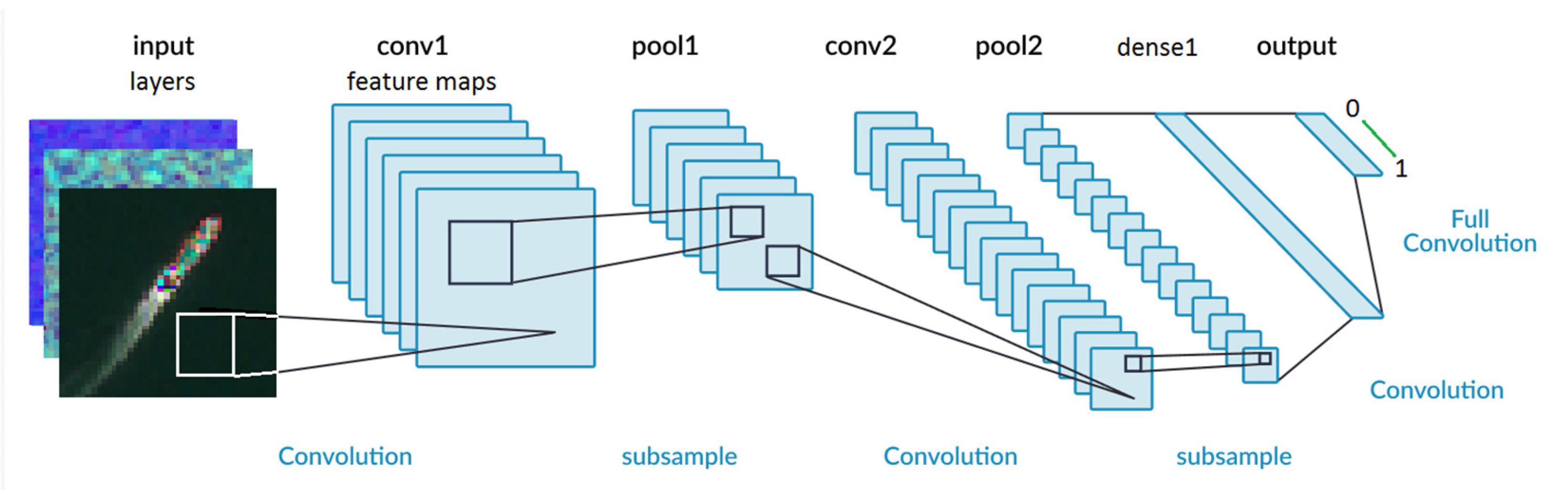 Remotesensing 12 02353 g006