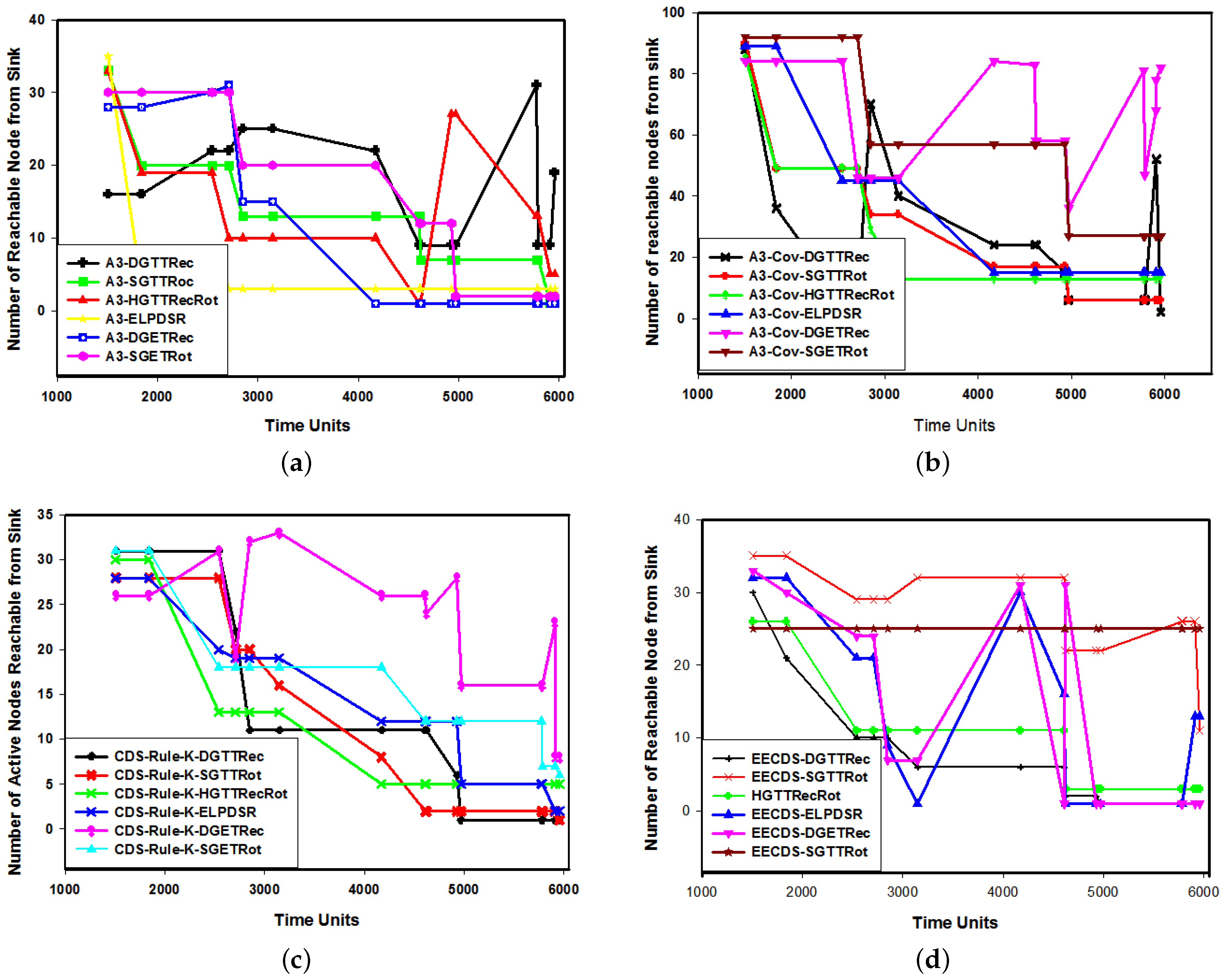 Remotesensing 12 02358 g007