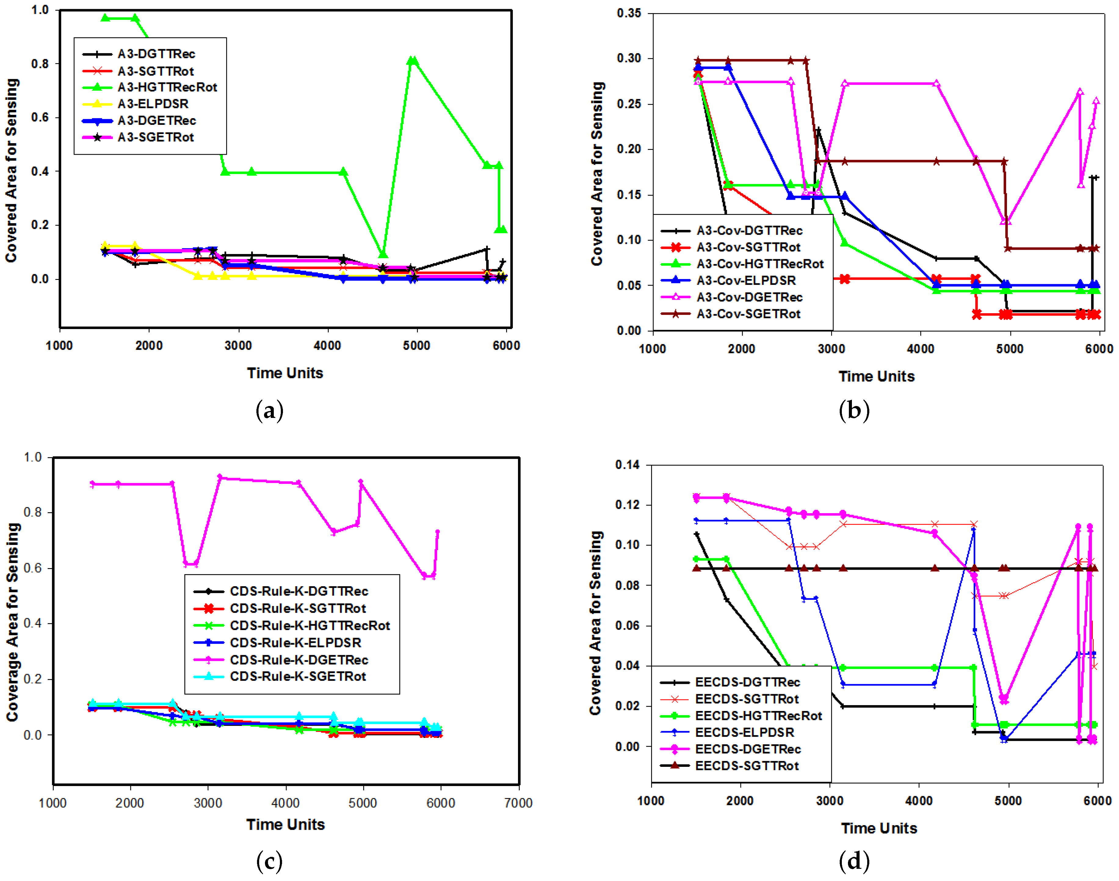Remotesensing 12 02358 g009