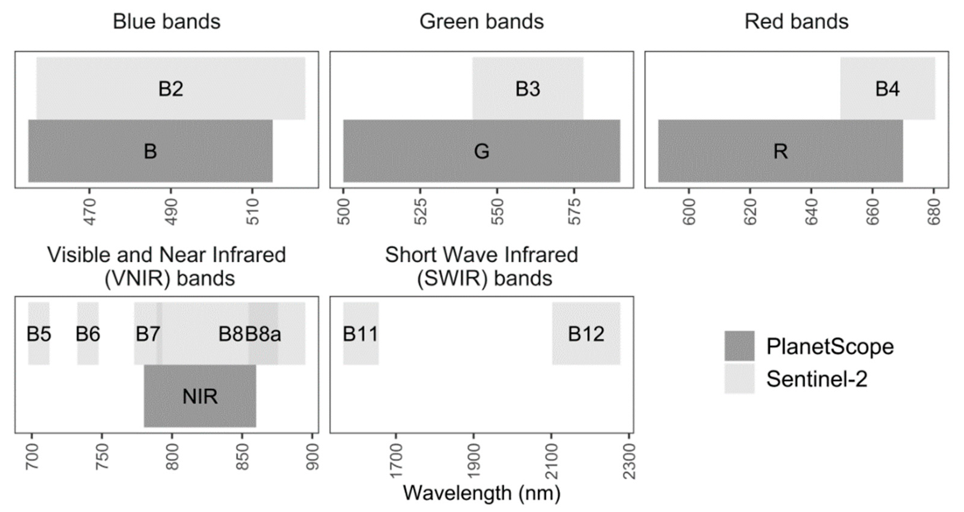 Remotesensing 12 02366 g001