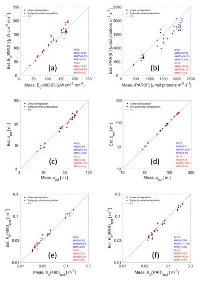 Remotesensing 12 02367 g0a1
