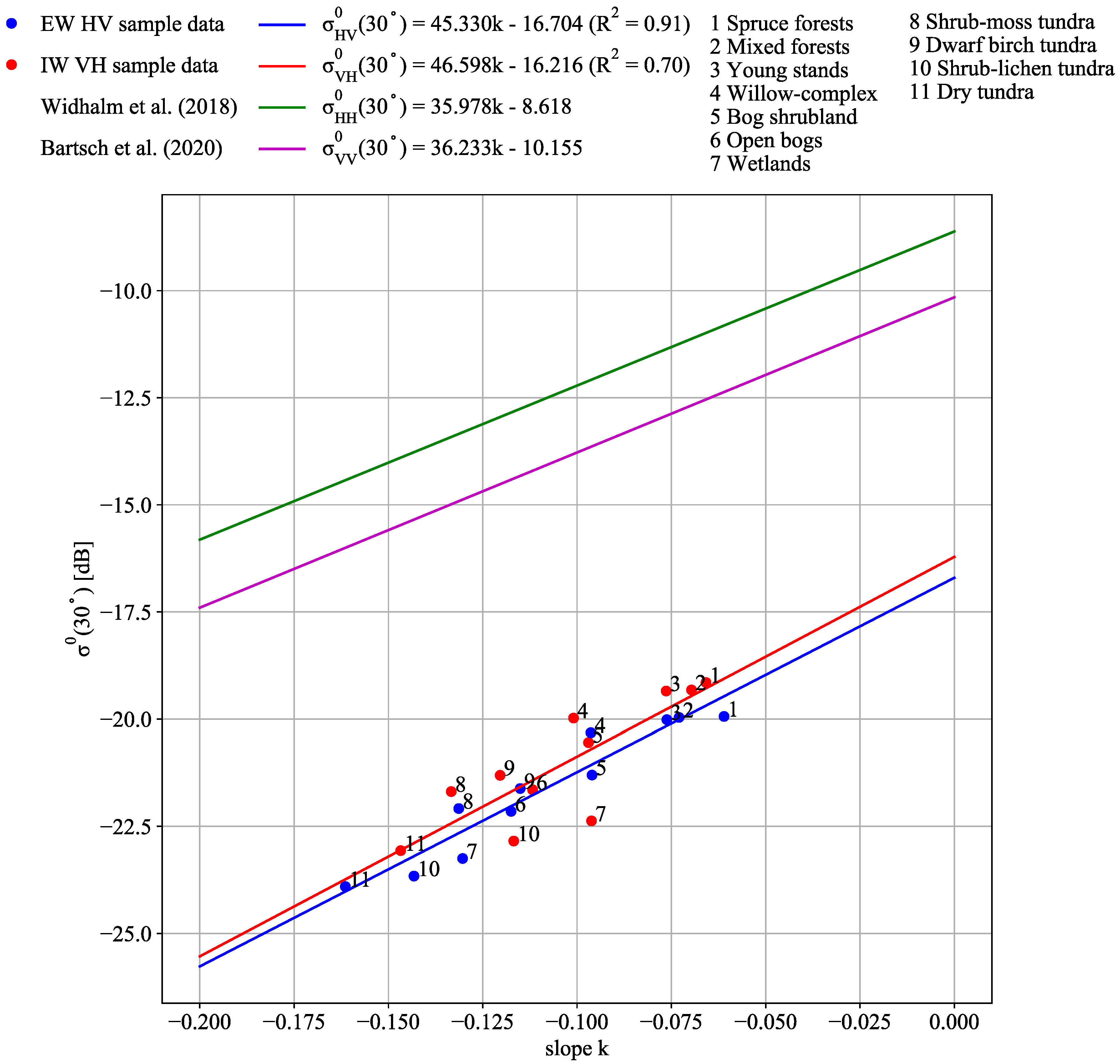 Remotesensing 12 02368 g005