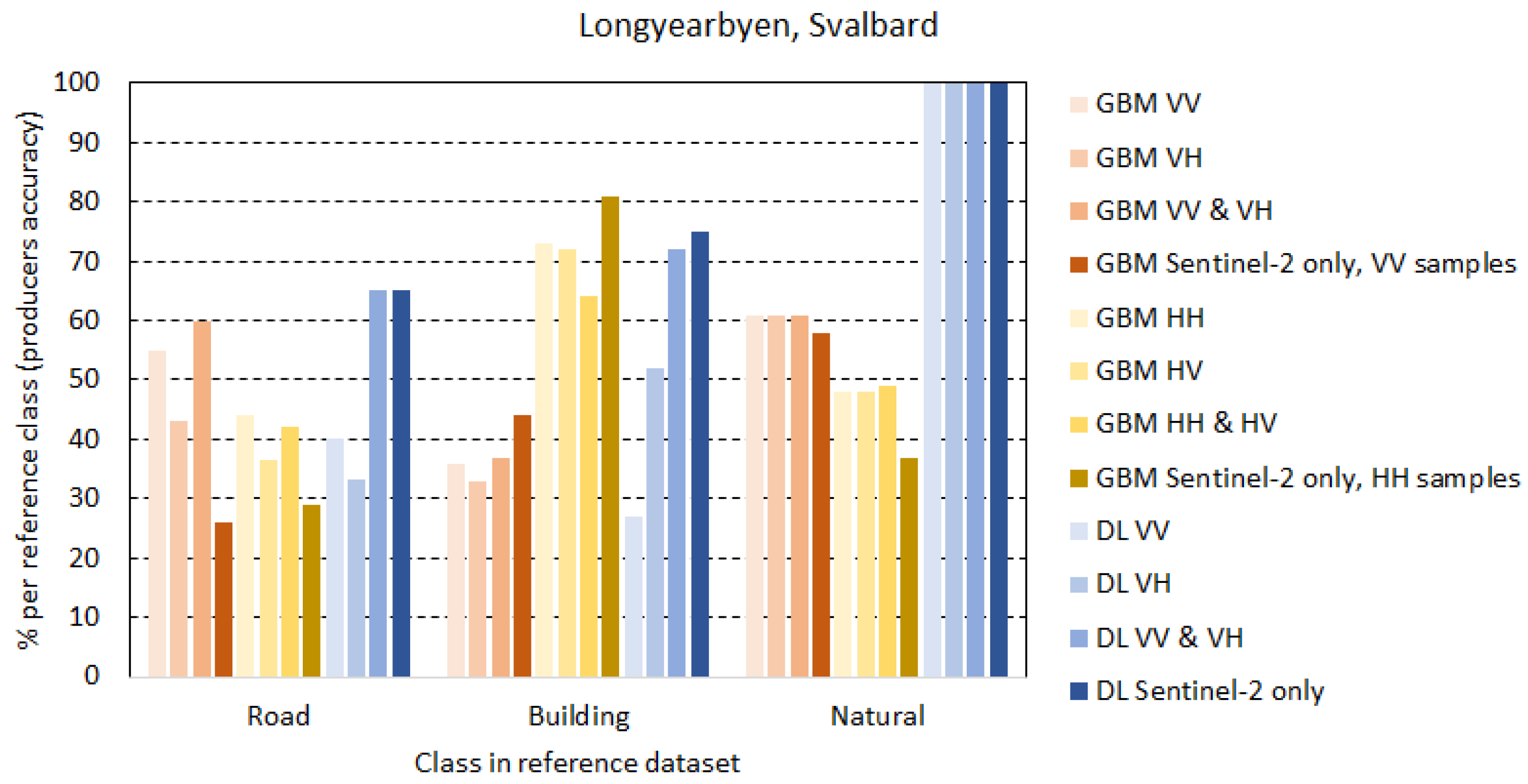 Remotesensing 12 02368 g006
