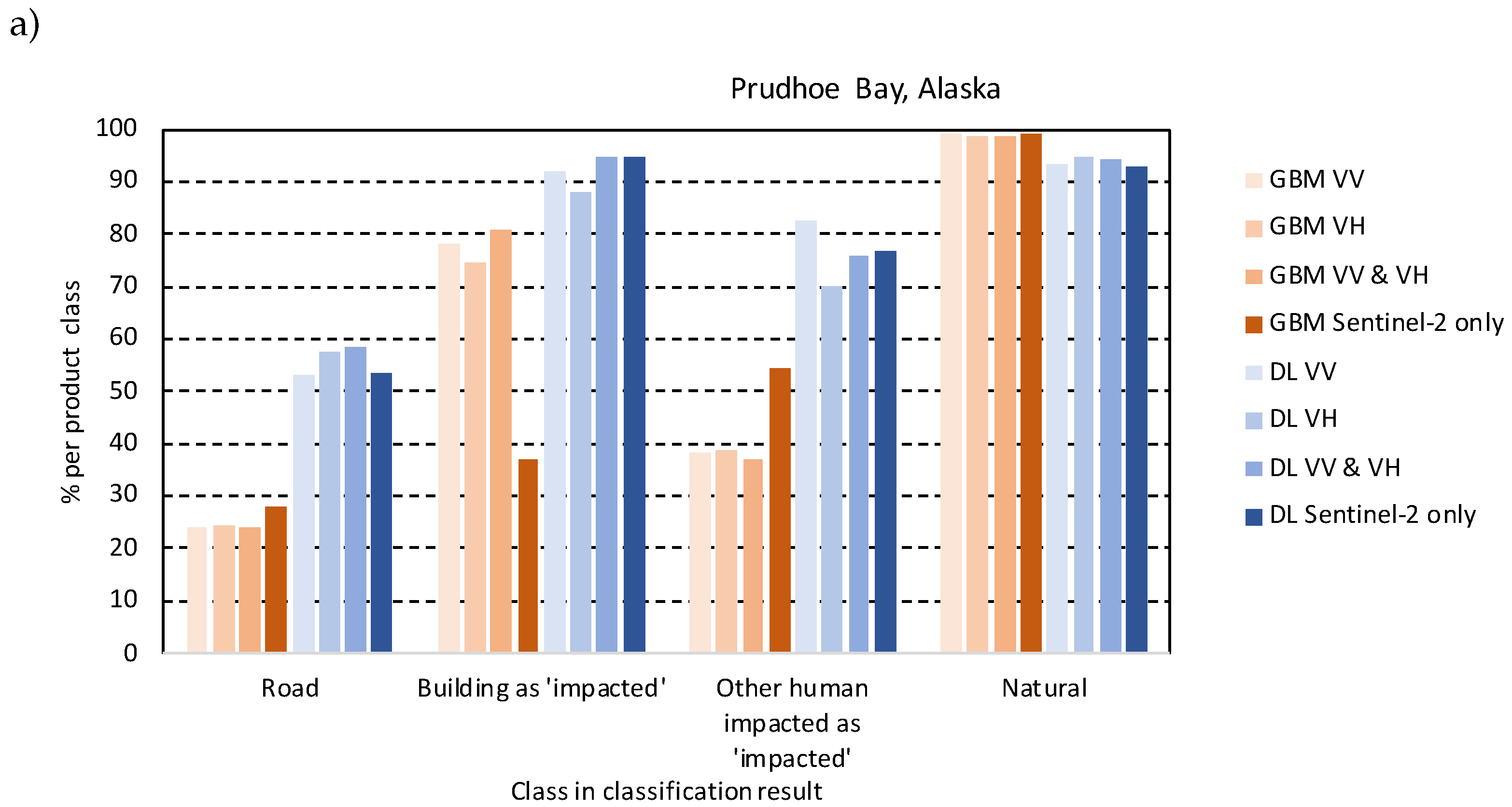 Remotesensing 12 02368 g009a