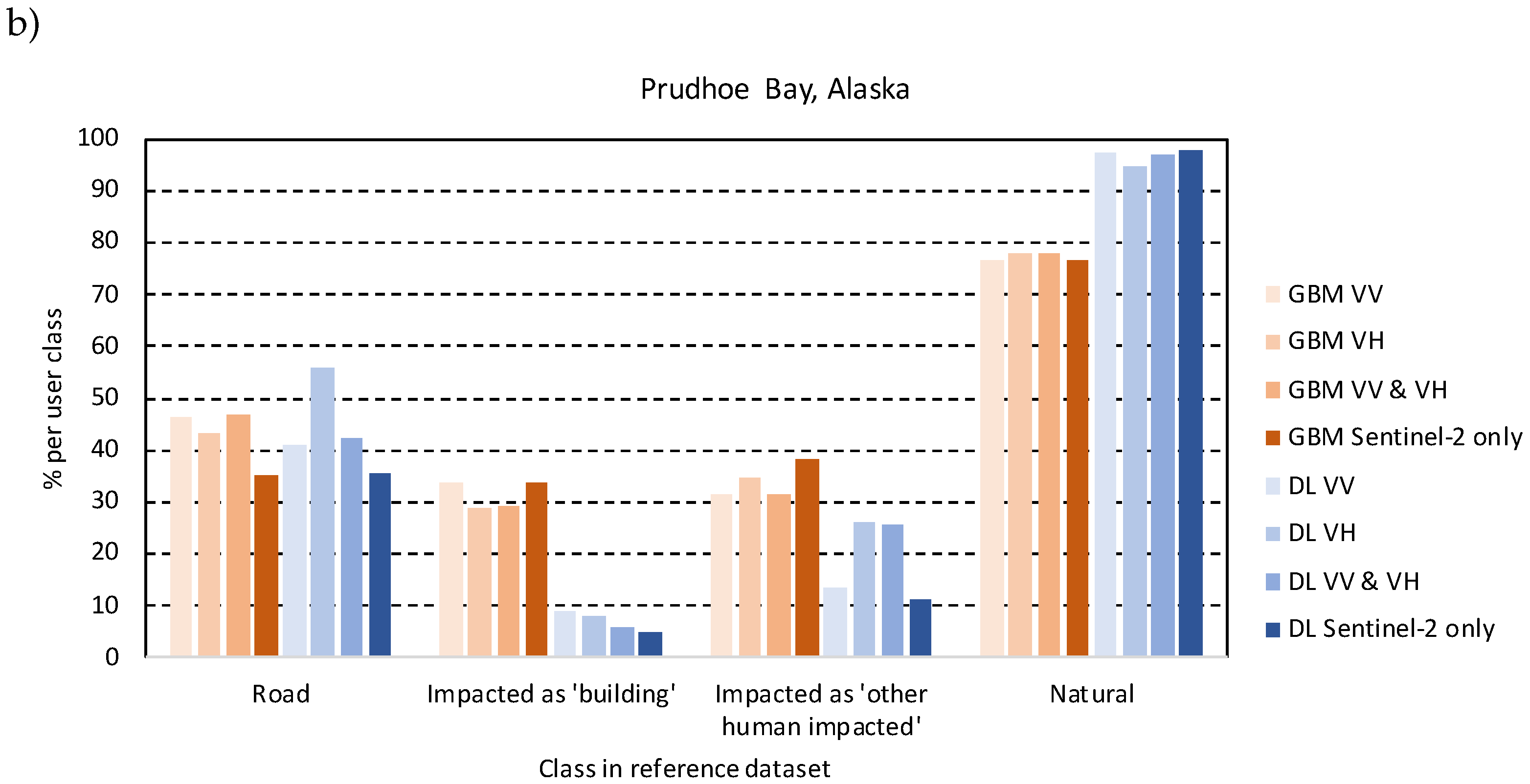 Remotesensing 12 02368 g009b