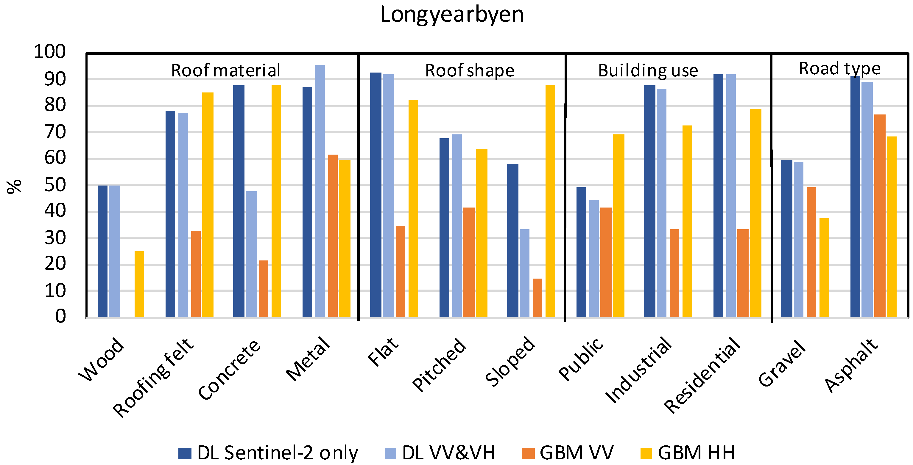 Remotesensing 12 02368 g011