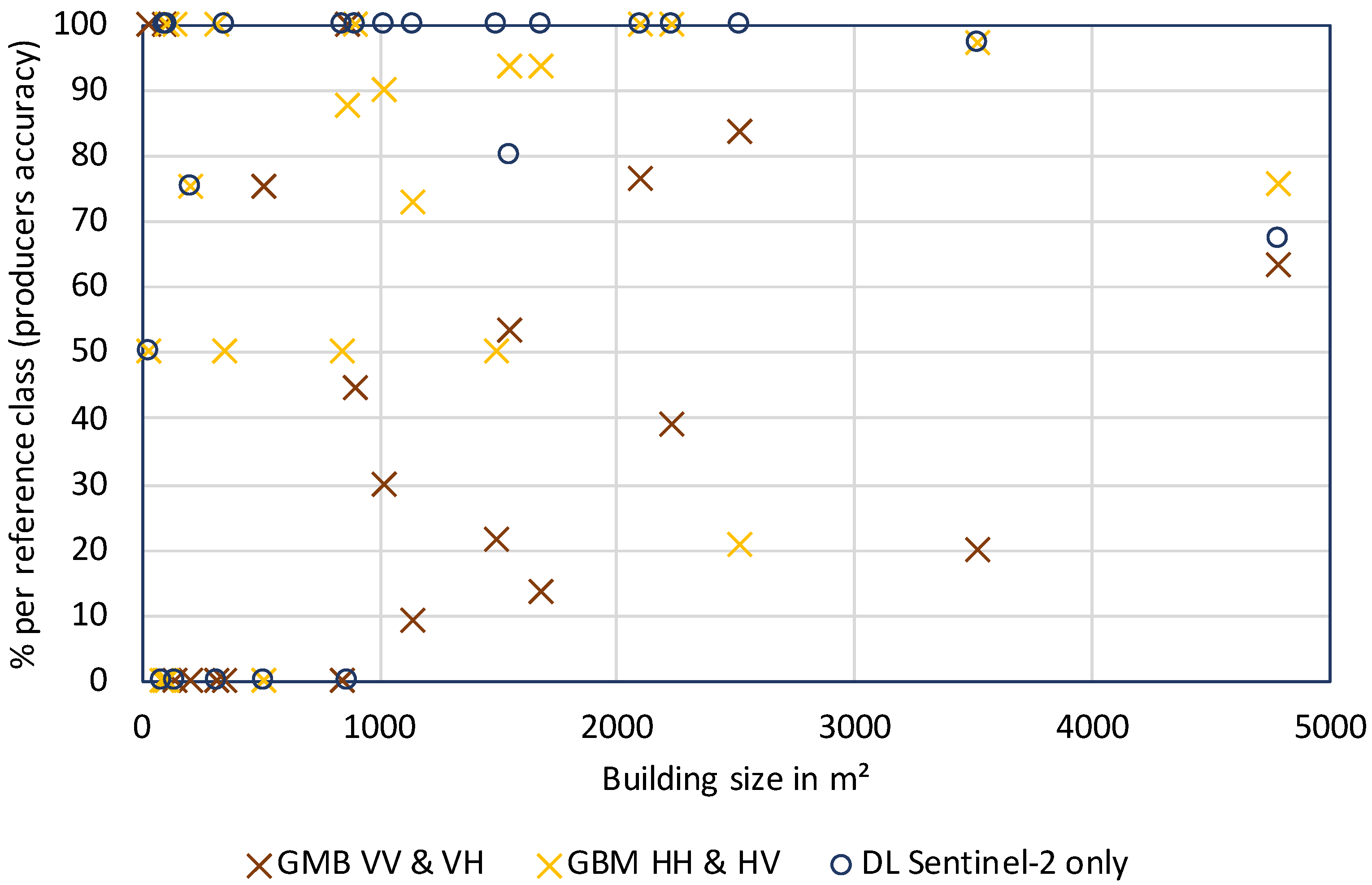 Remotesensing 12 02368 g013