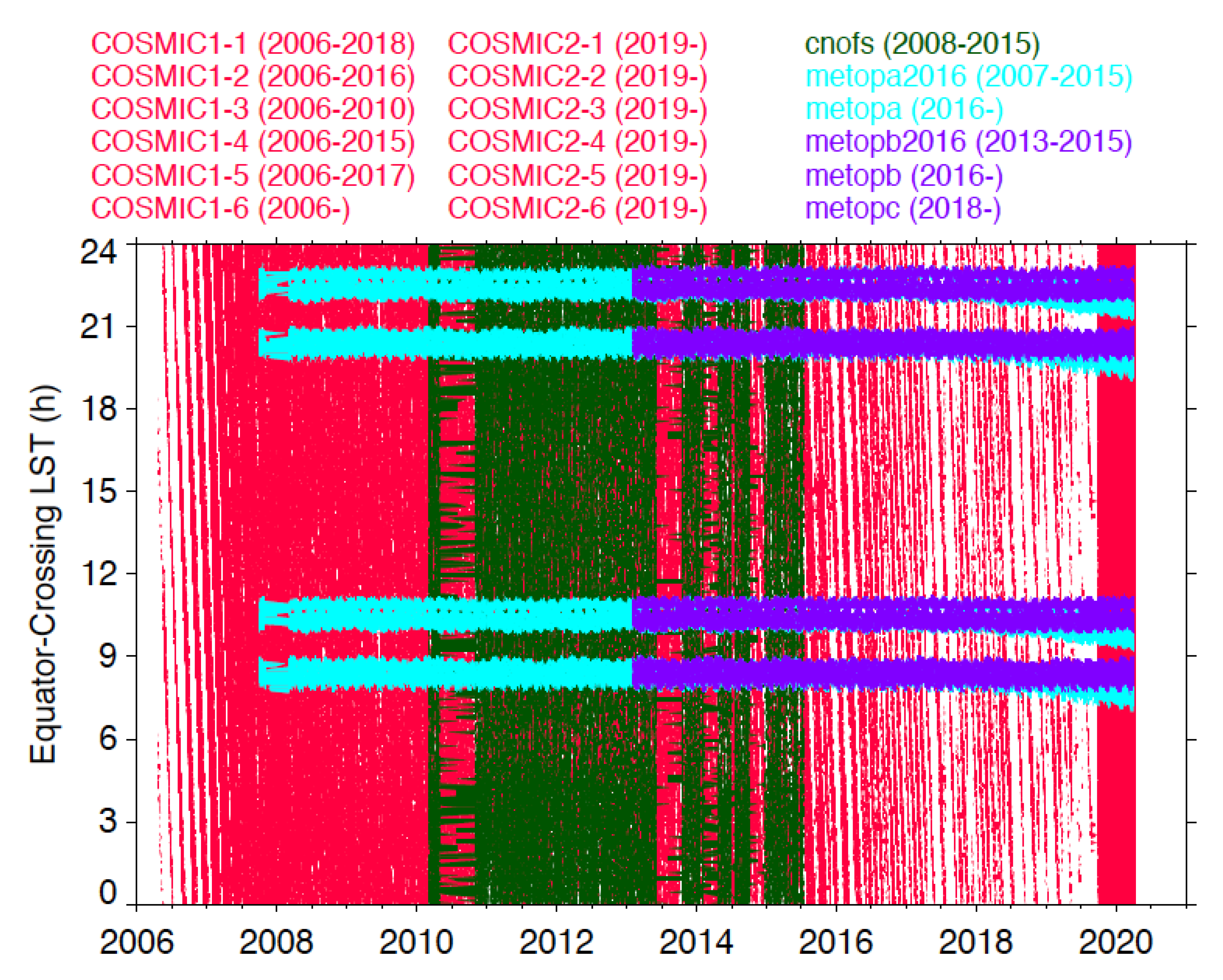 Remotesensing 12 02373 g008 Remotesensing 12 02373 g008