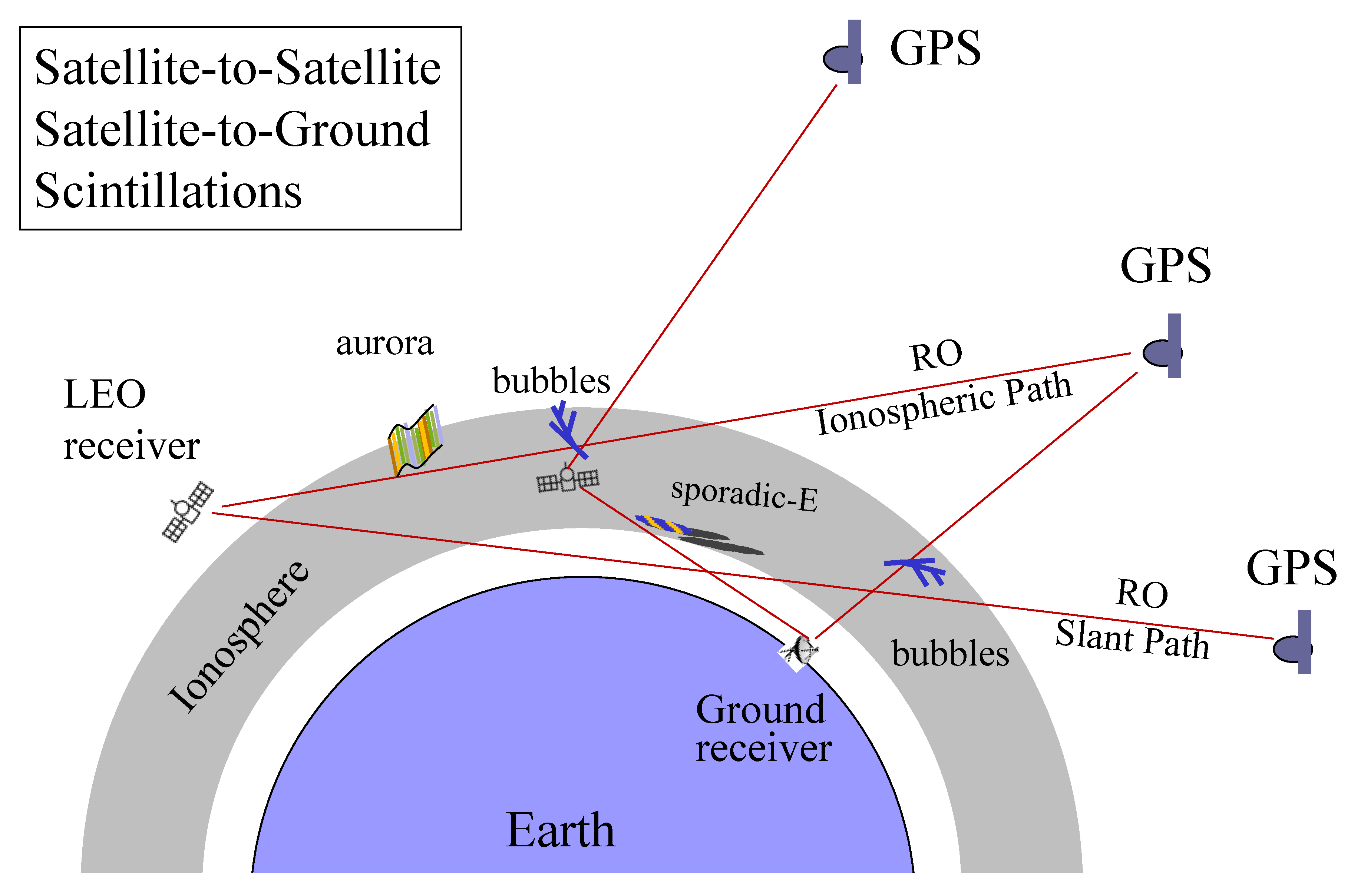 Remotesensing 12 02373 g012 Remotesensing 12 02373 g012