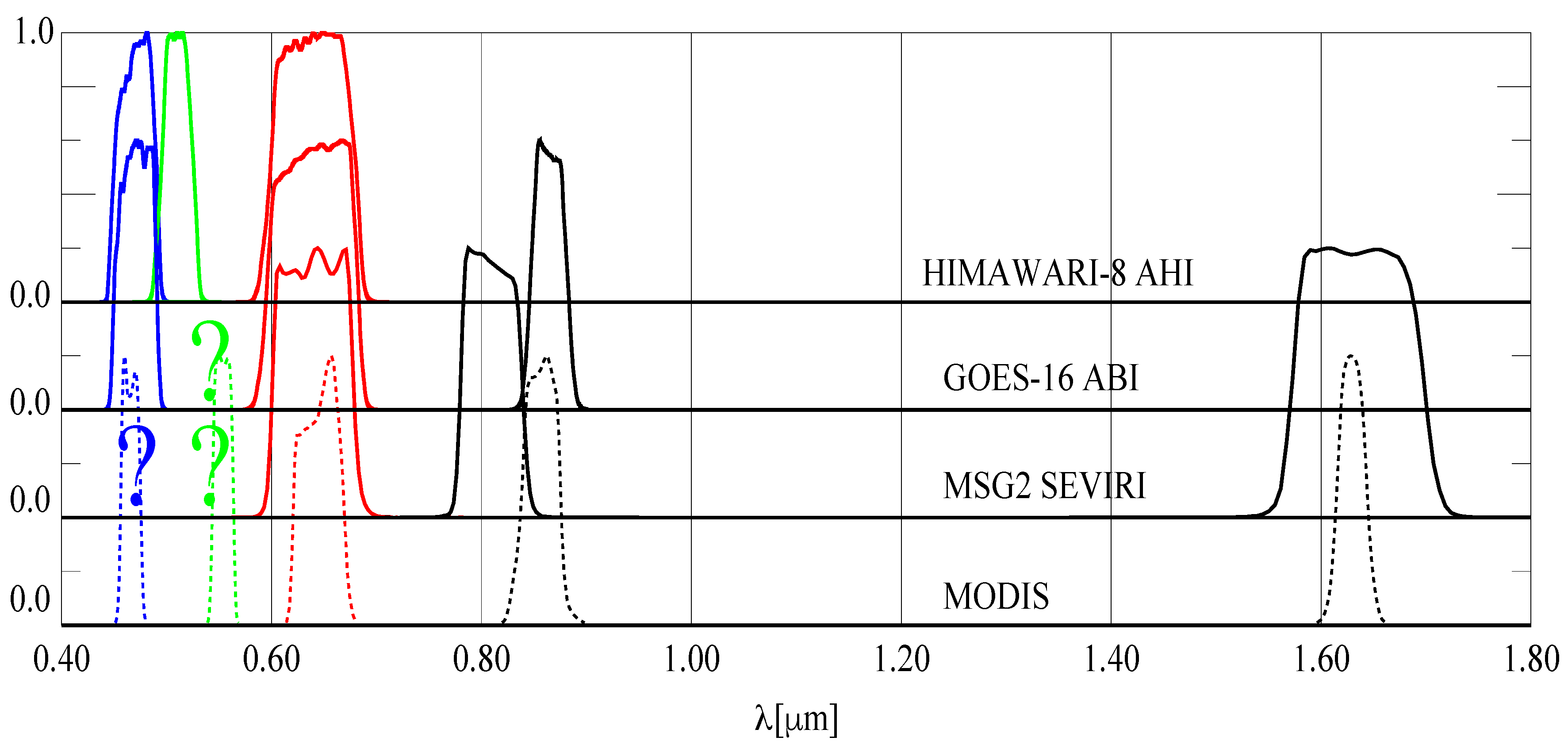 Remotesensing 12 02375 g002