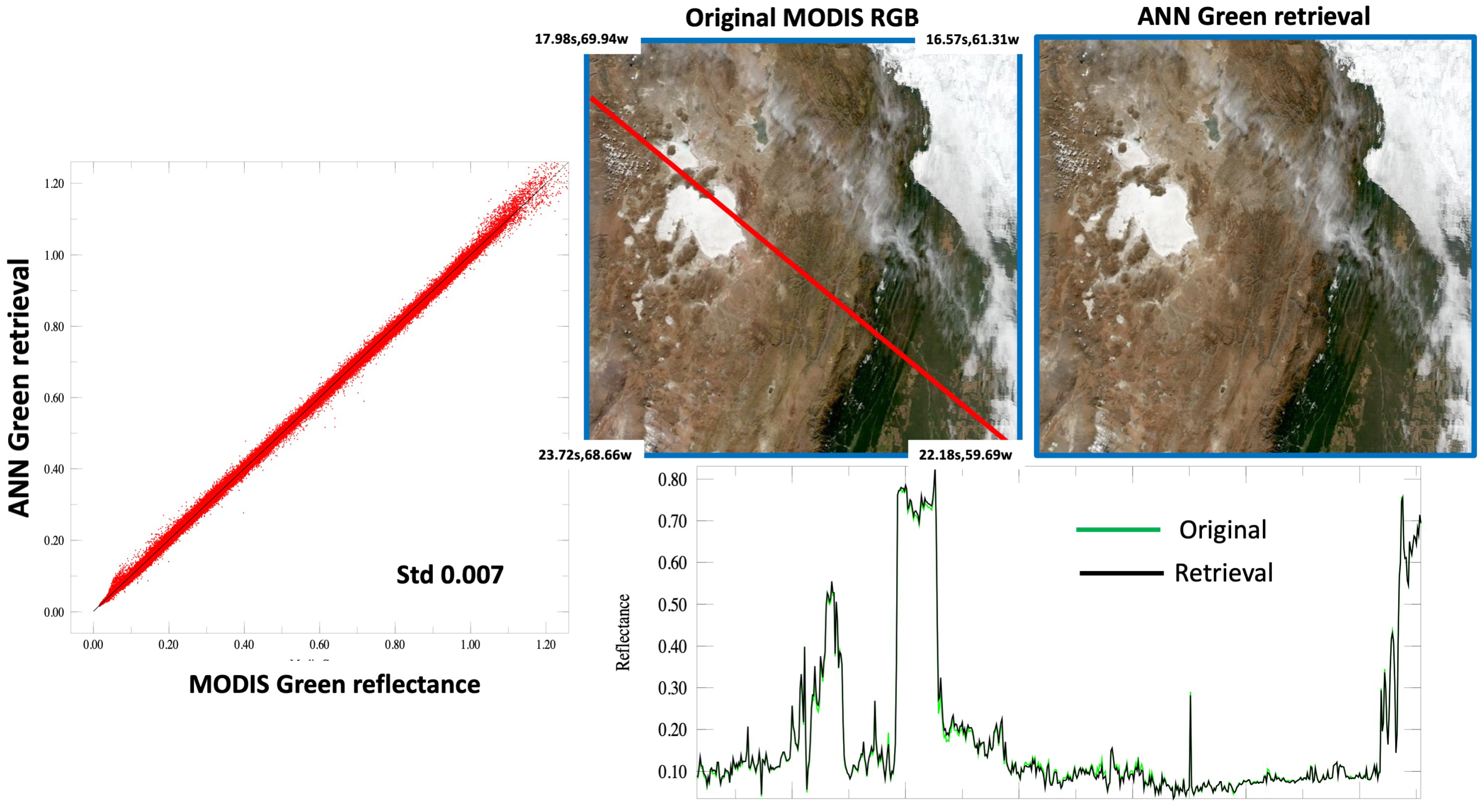 Remotesensing 12 02375 g010