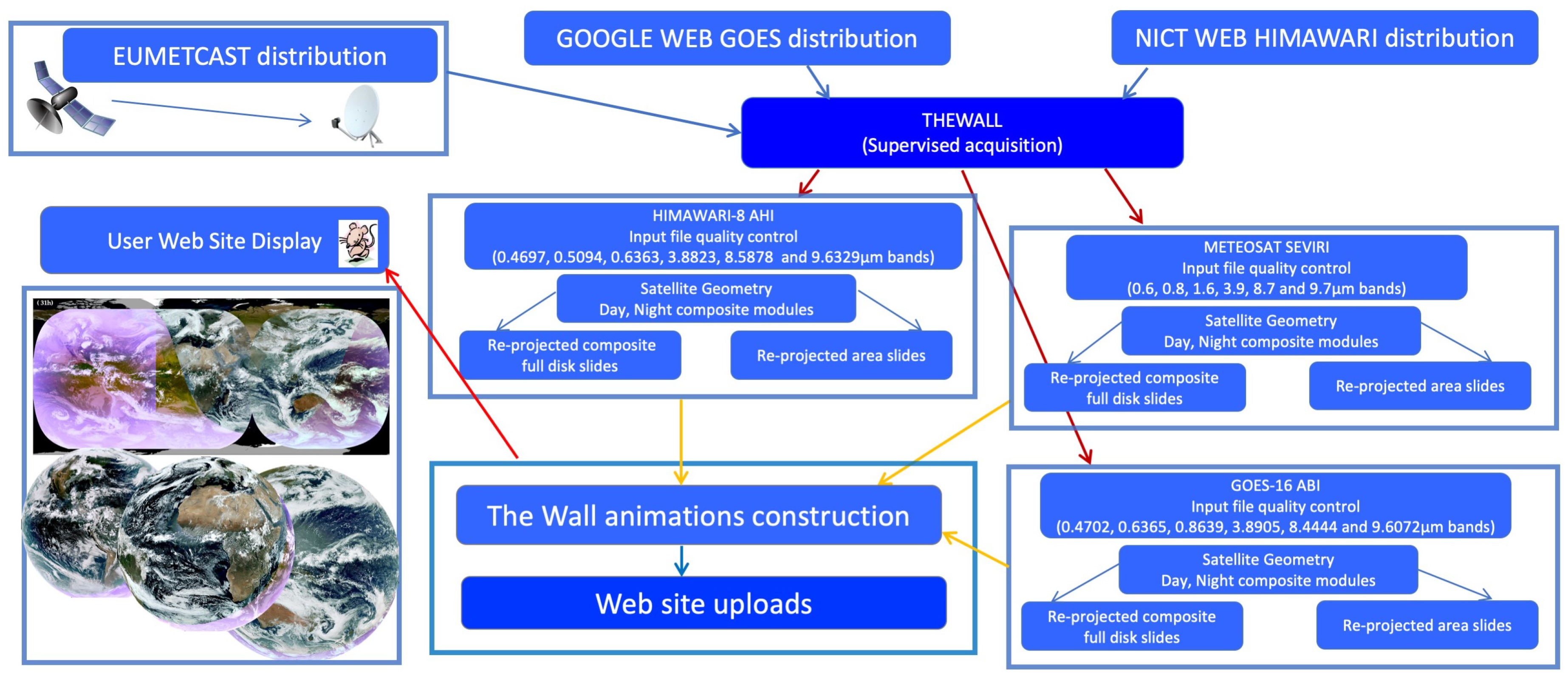 Remotesensing 12 02375 g014