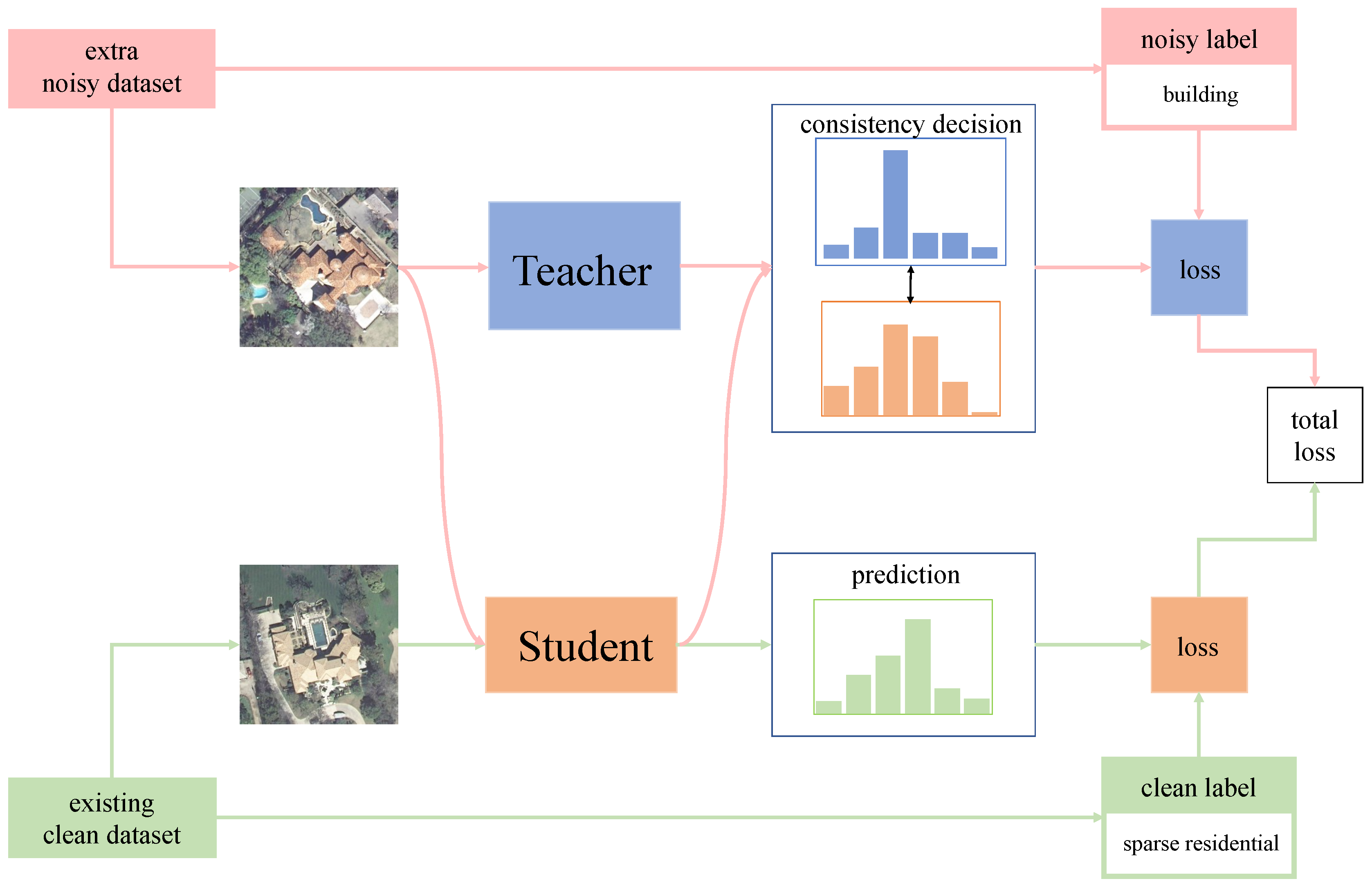 Remotesensing 12 02376 g001