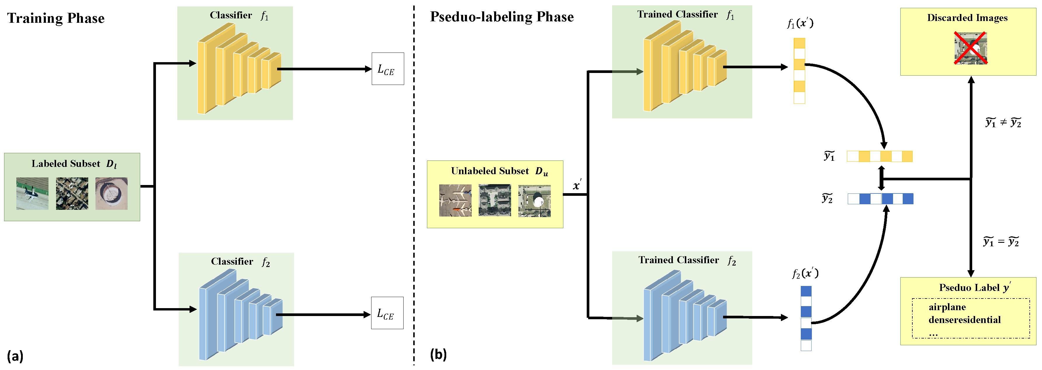 Remotesensing 12 02376 g003