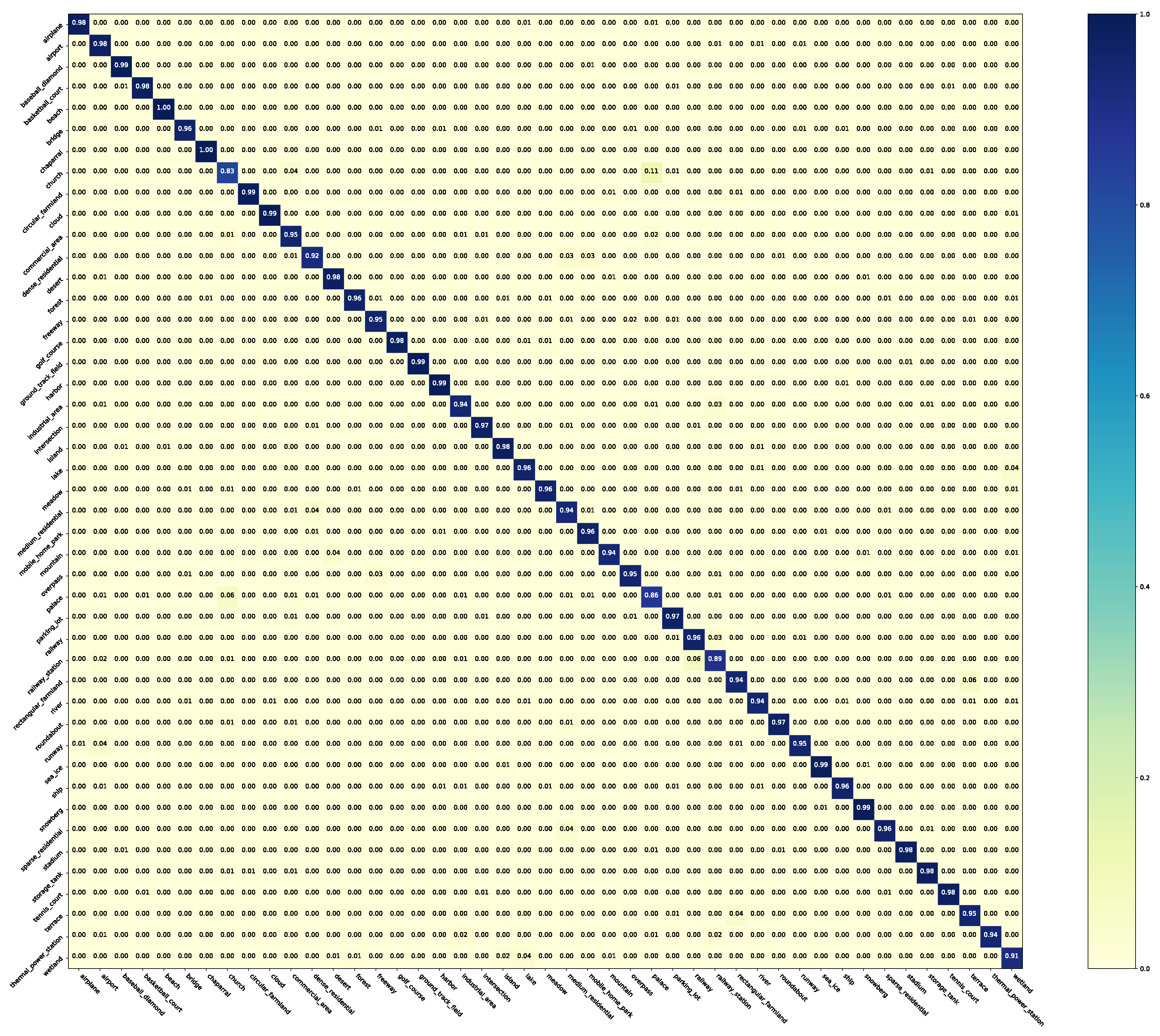 Remotesensing 12 02376 g010