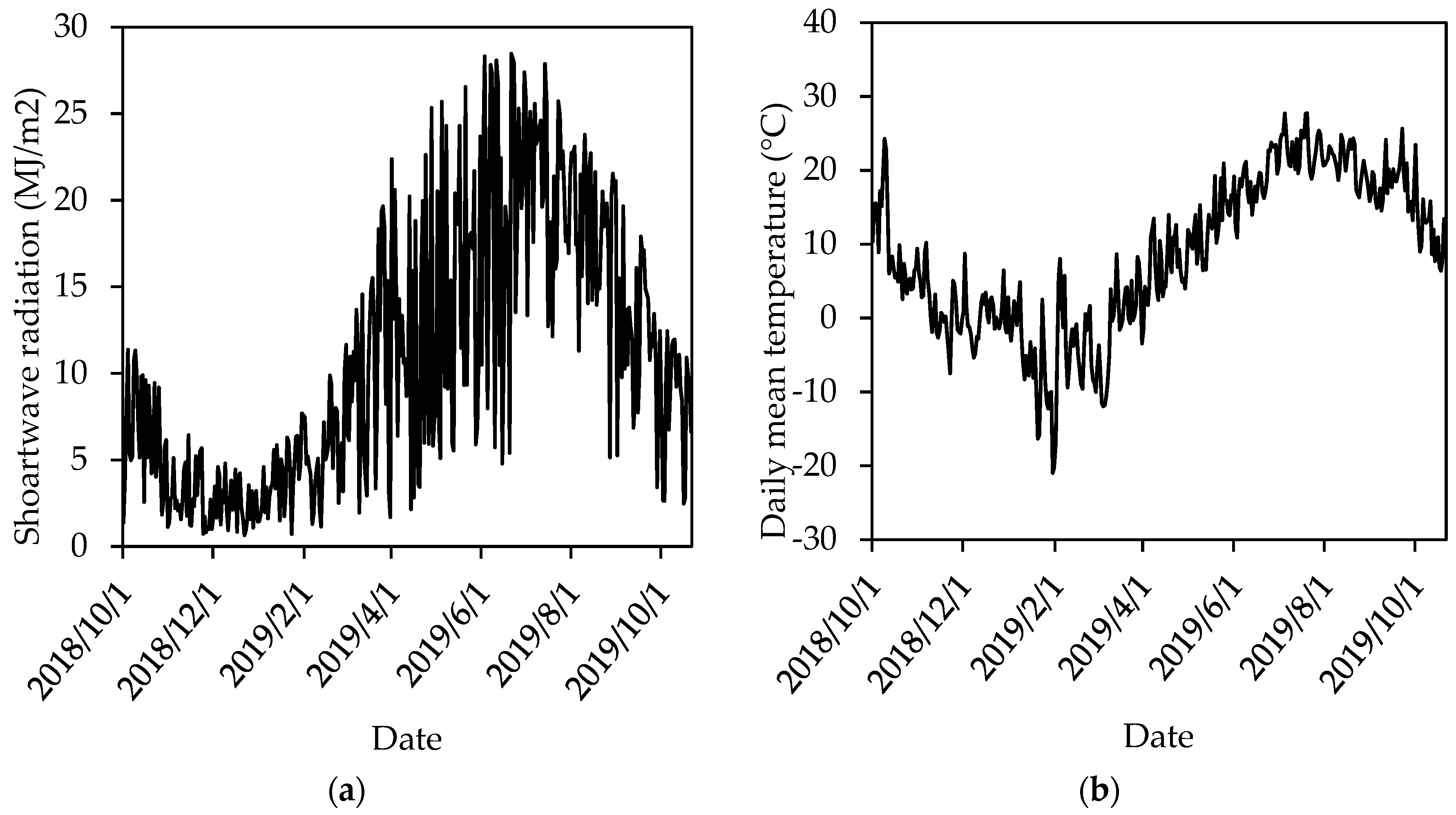 Remotesensing 12 02378 g005 Remotesensing 12 02378 g005