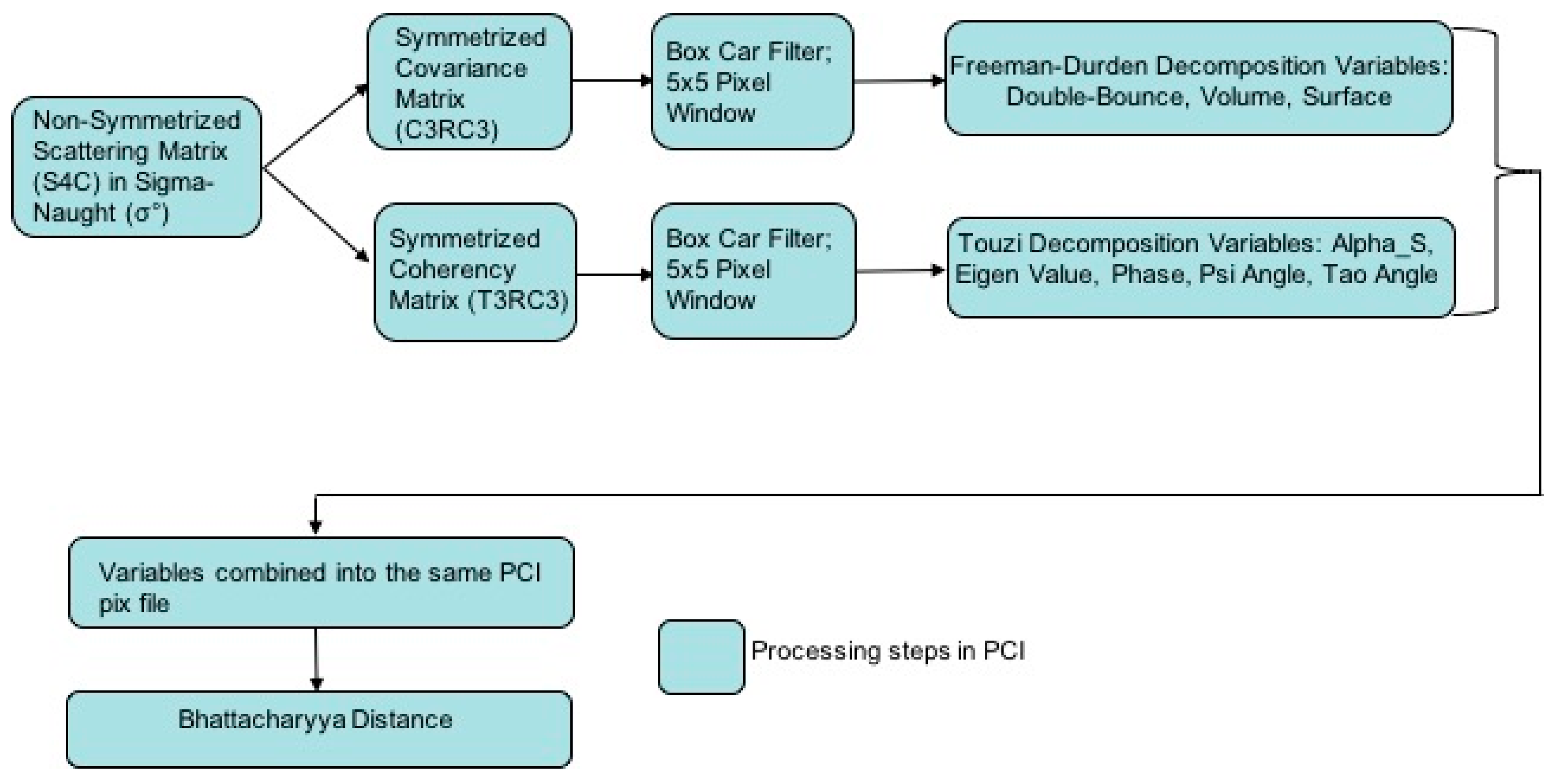 Remotesensing 12 02383 g002