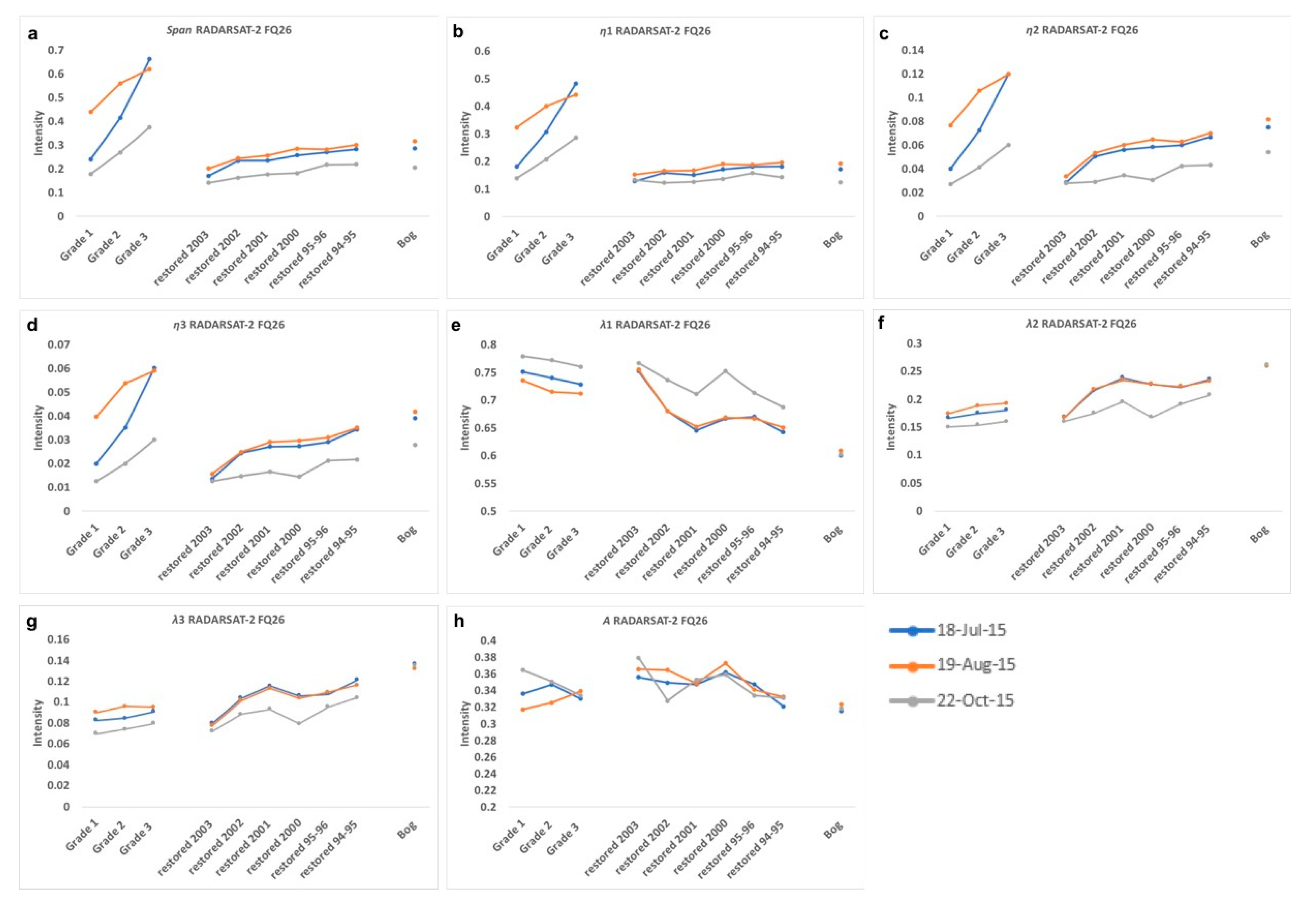 Remotesensing 12 02383 g005
