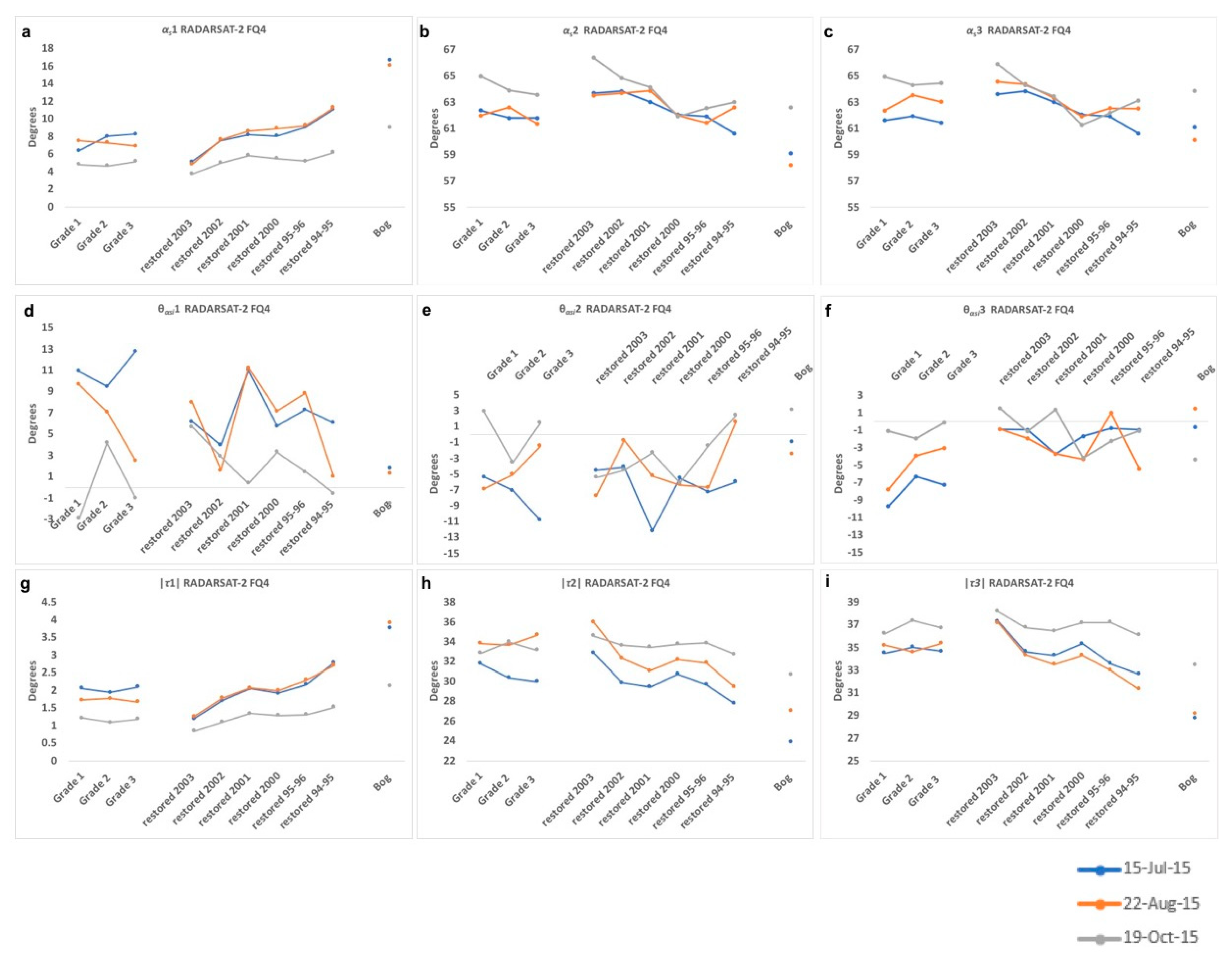 Remotesensing 12 02383 g006