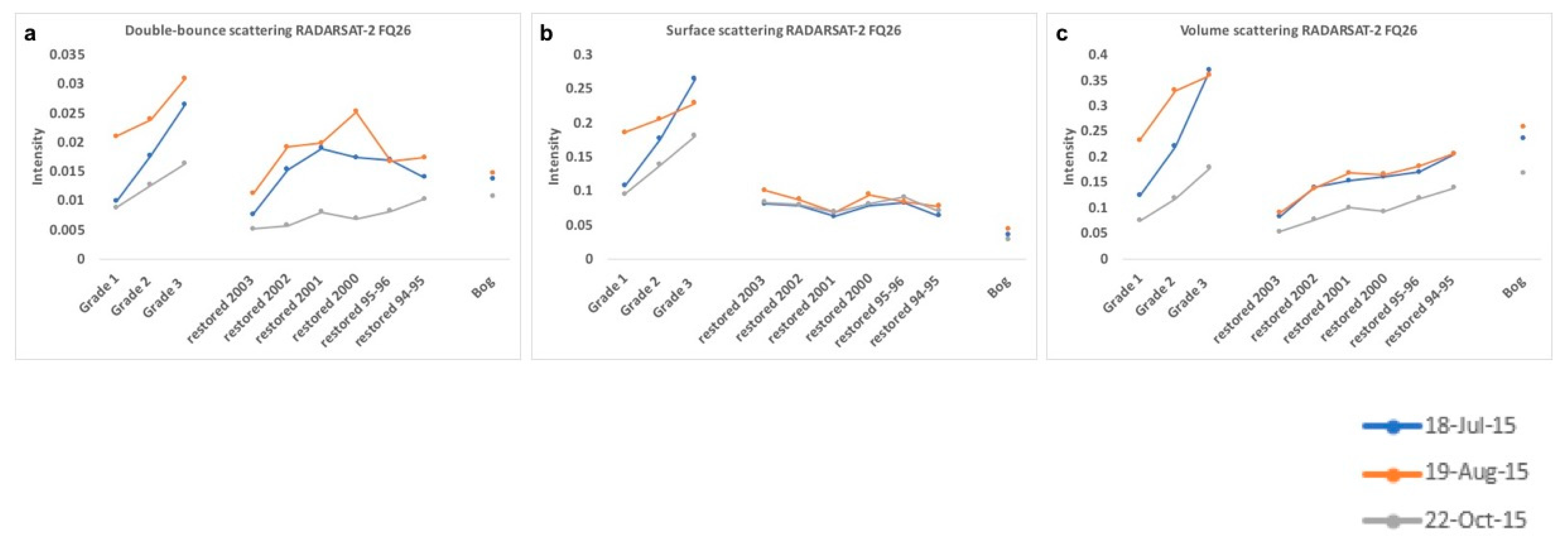 Remotesensing 12 02383 g007