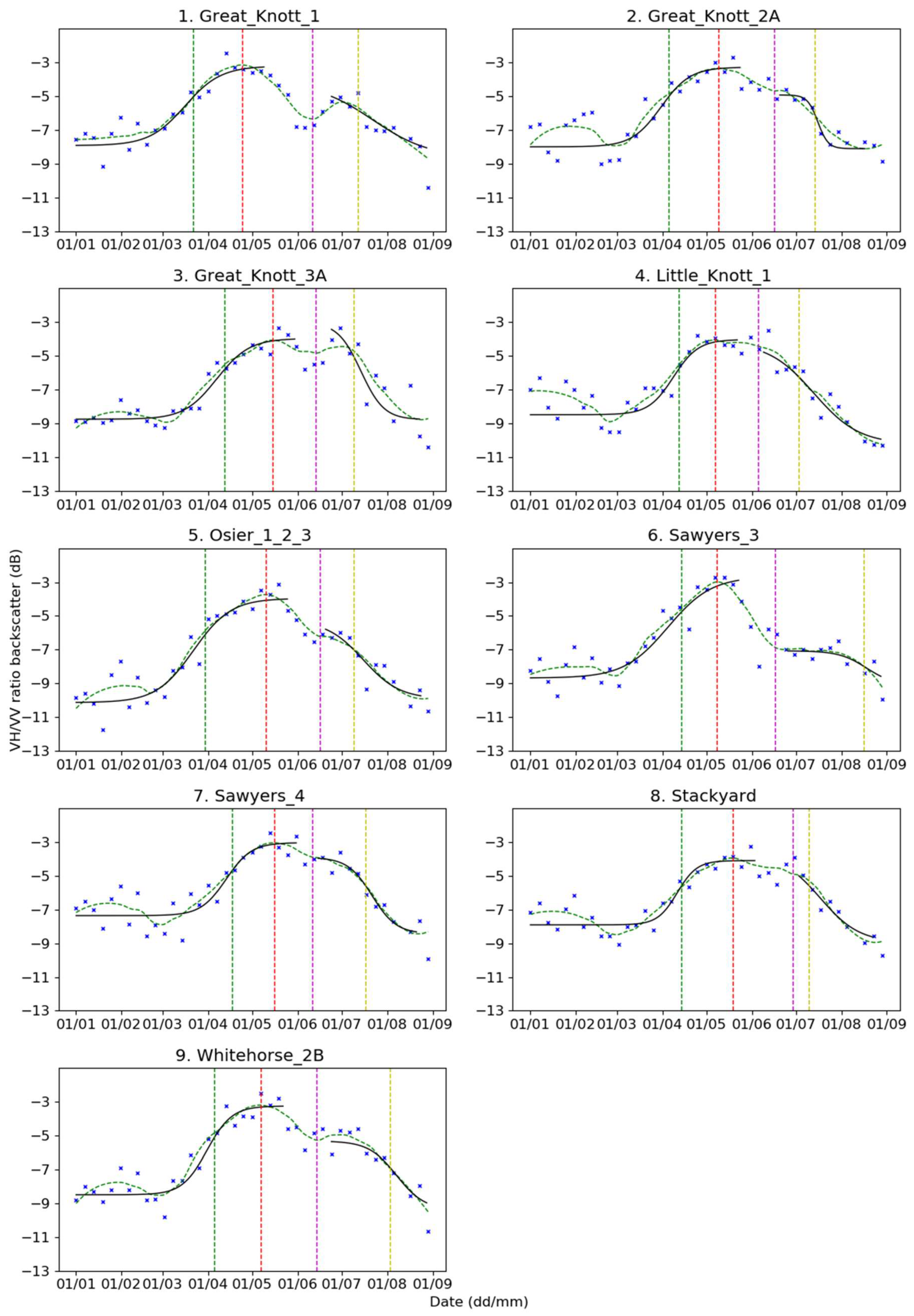 Remotesensing 12 02385 g006 Remotesensing 12 02385 g006