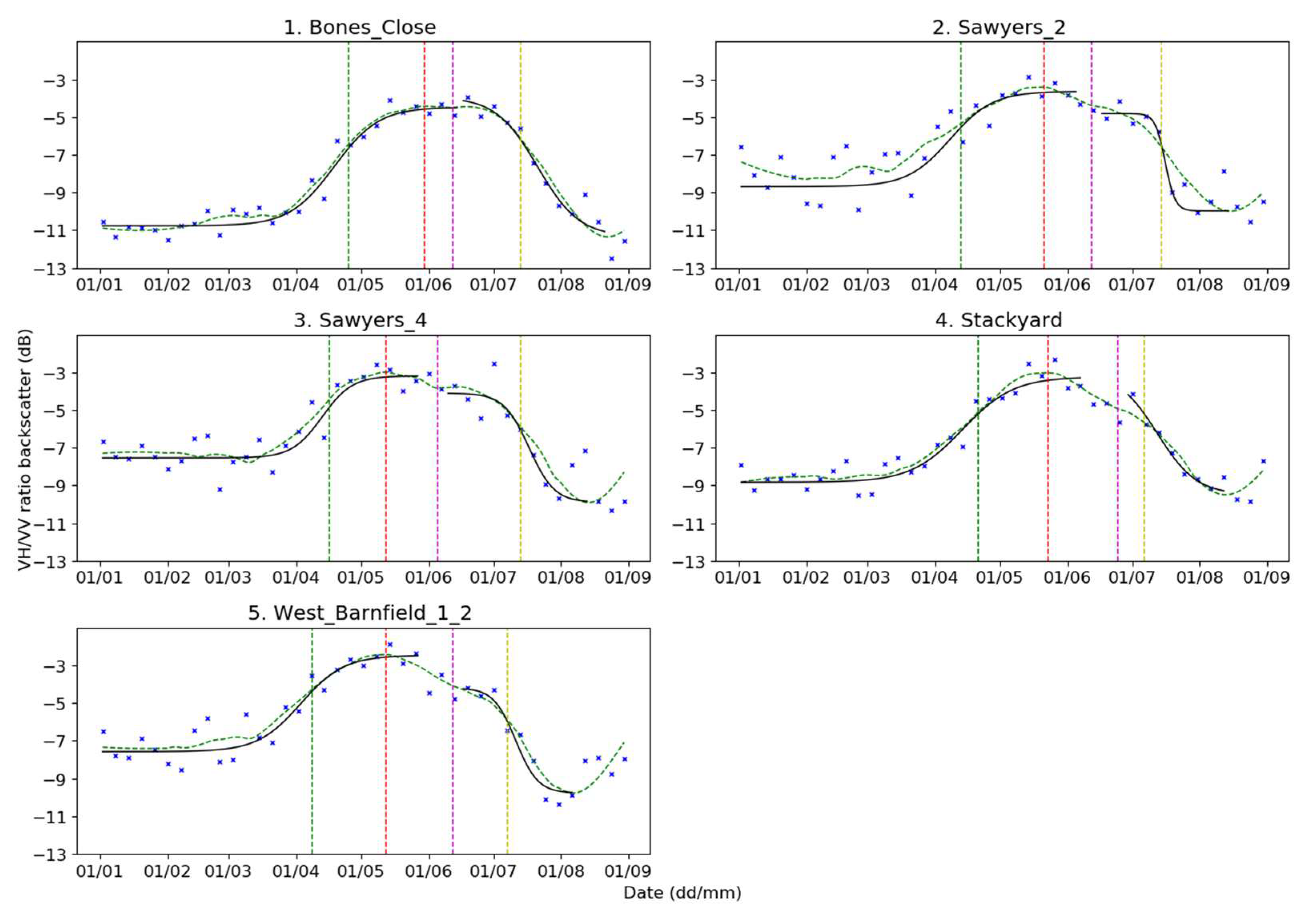 Remotesensing 12 02385 g007 Remotesensing 12 02385 g007