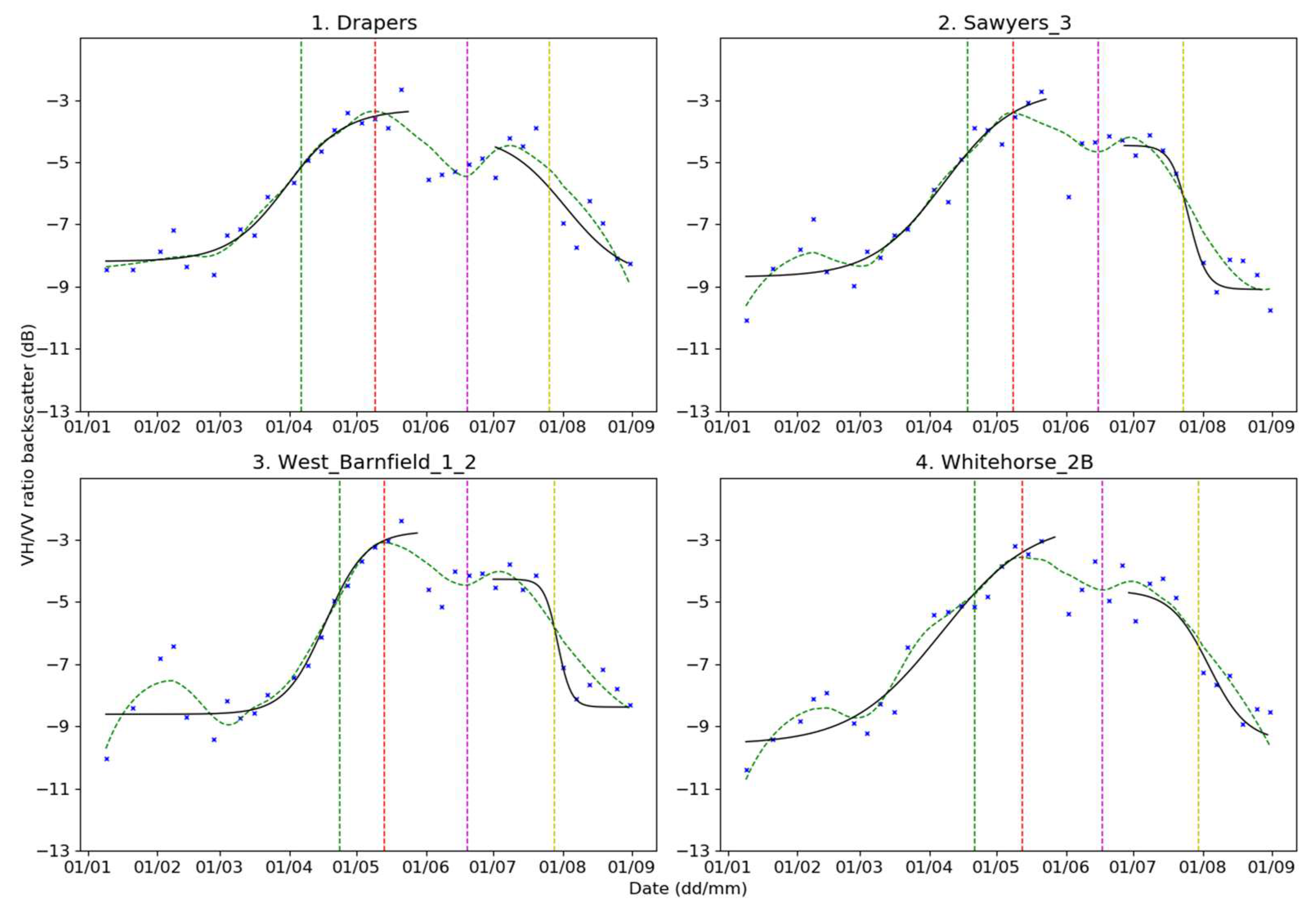 Remotesensing 12 02385 g008 Remotesensing 12 02385 g008