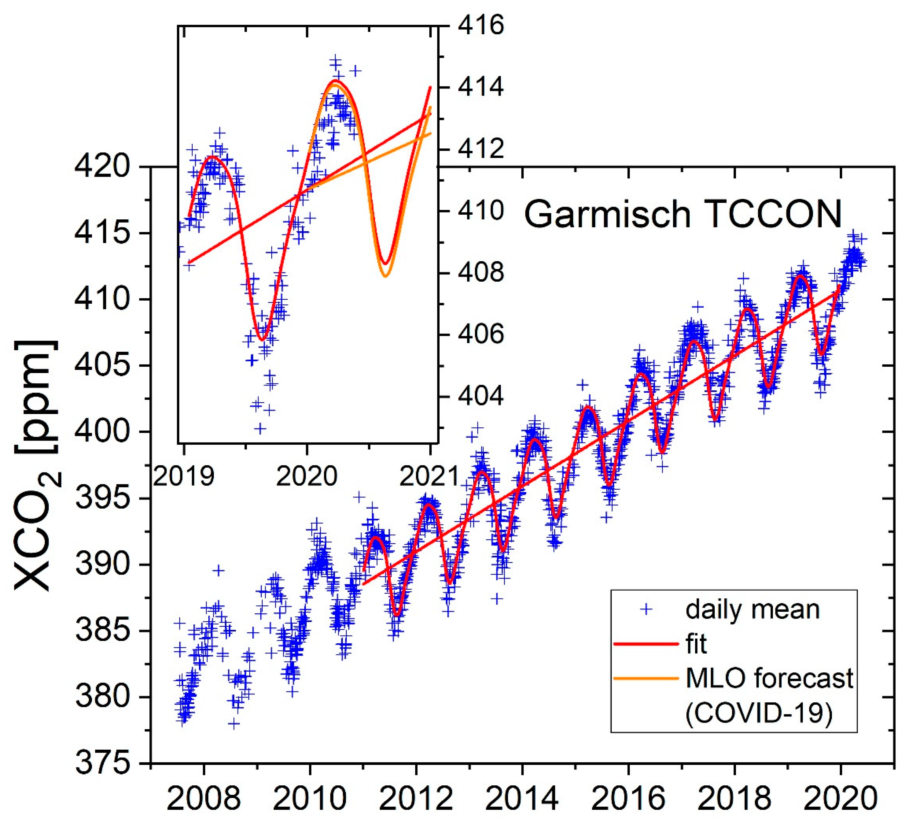 Remotesensing 12 02387 g001