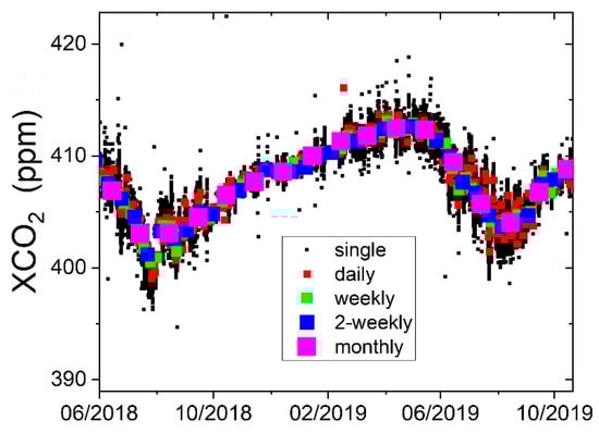 Remotesensing 12 02387 g0a1