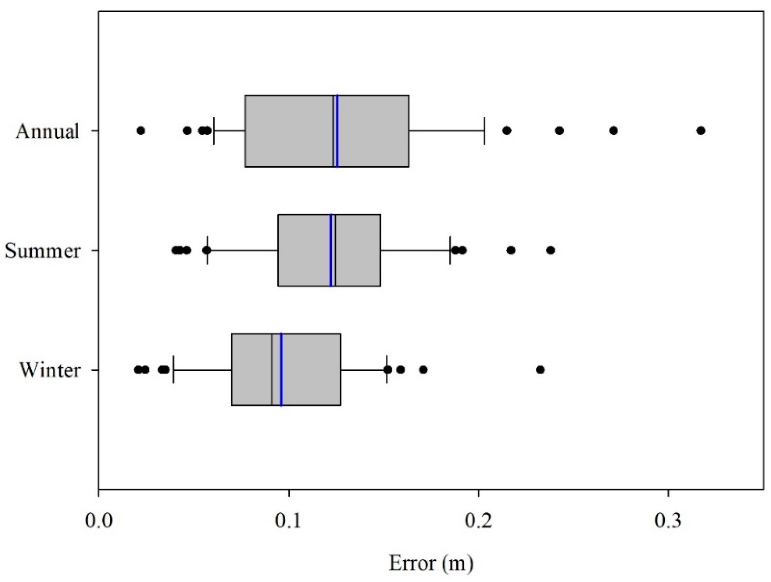 Remotesensing 12 02389 g003