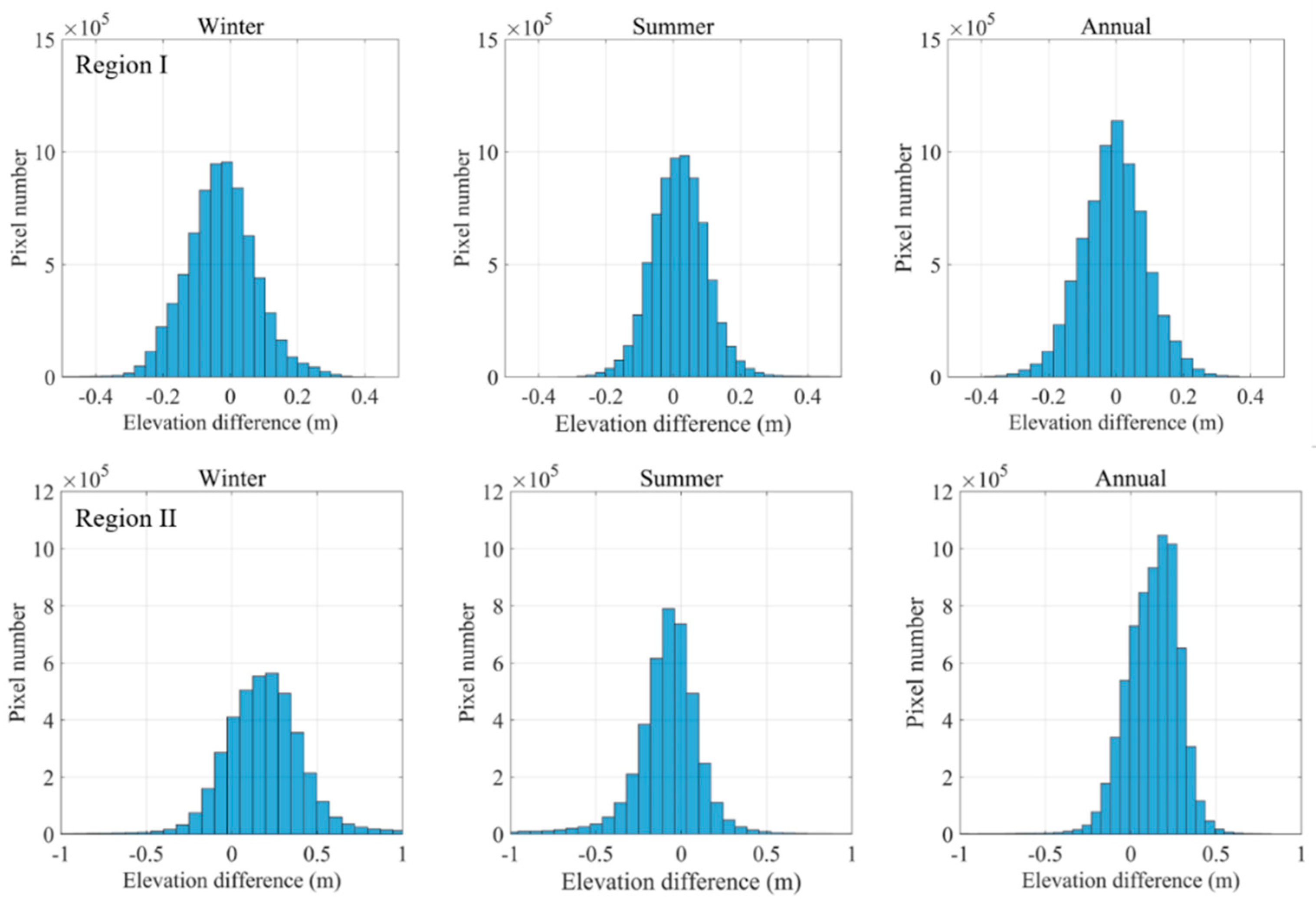 Remotesensing 12 02389 g004