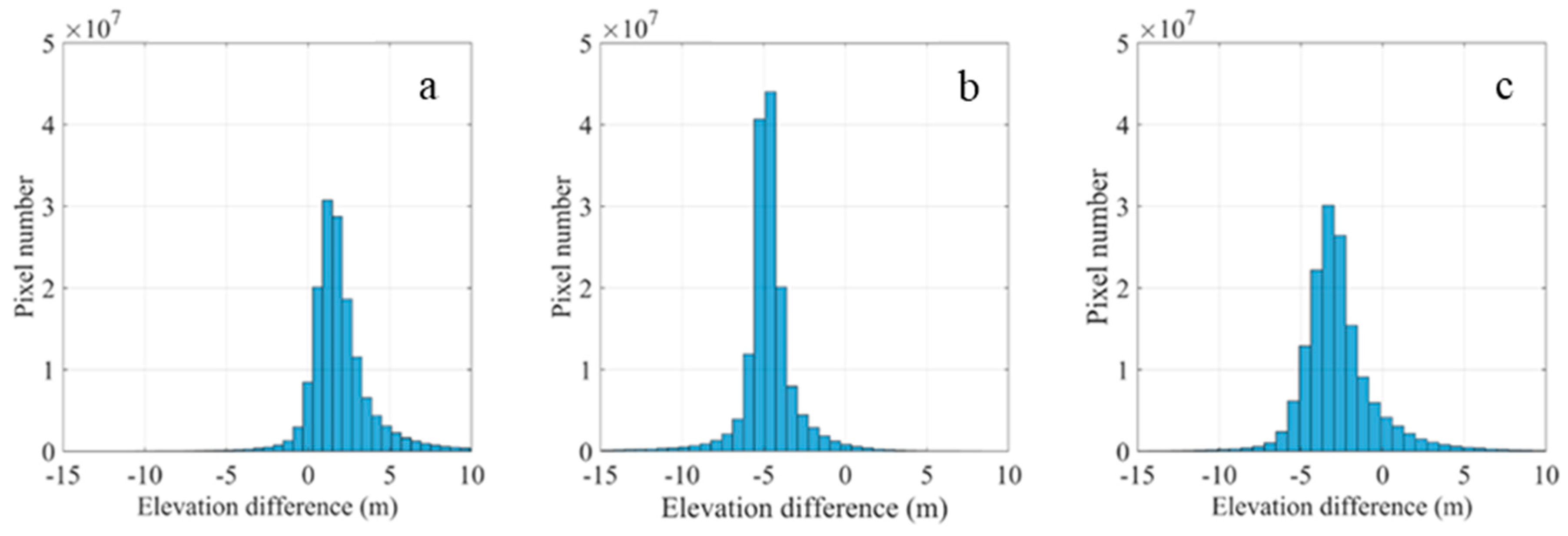 Remotesensing 12 02389 g006