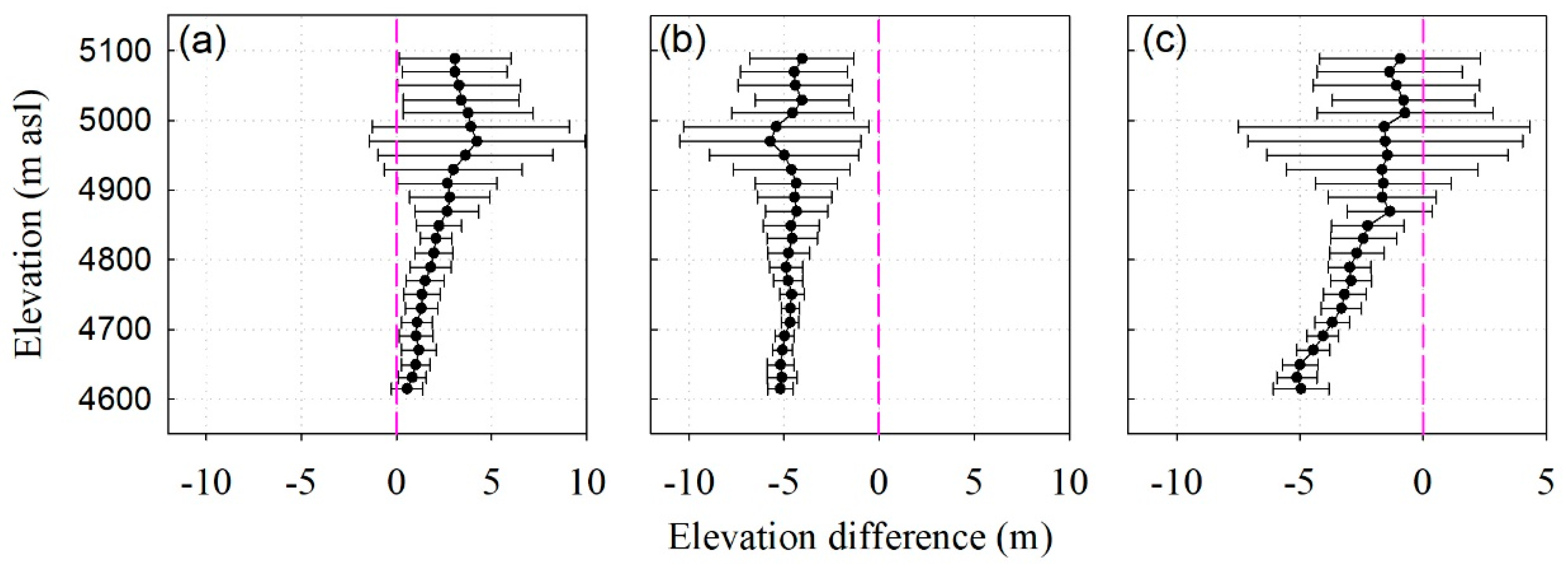 Remotesensing 12 02389 g007