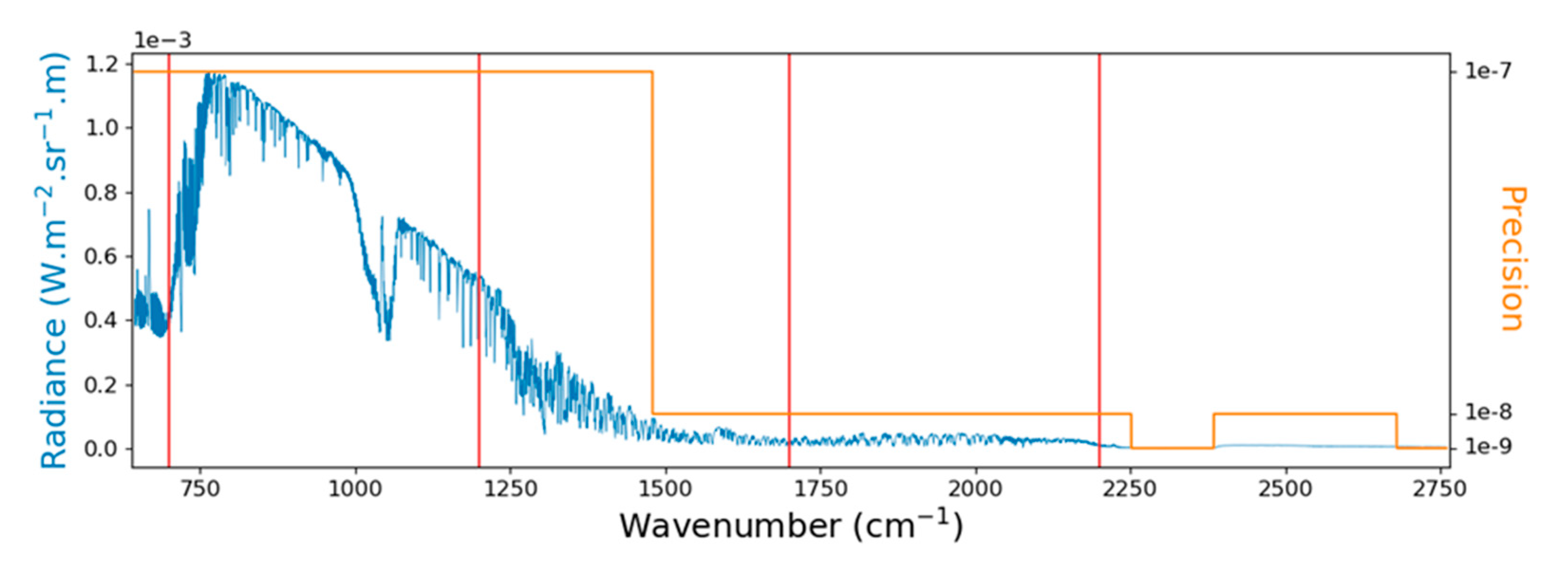 Remotesensing 12 02393 g001