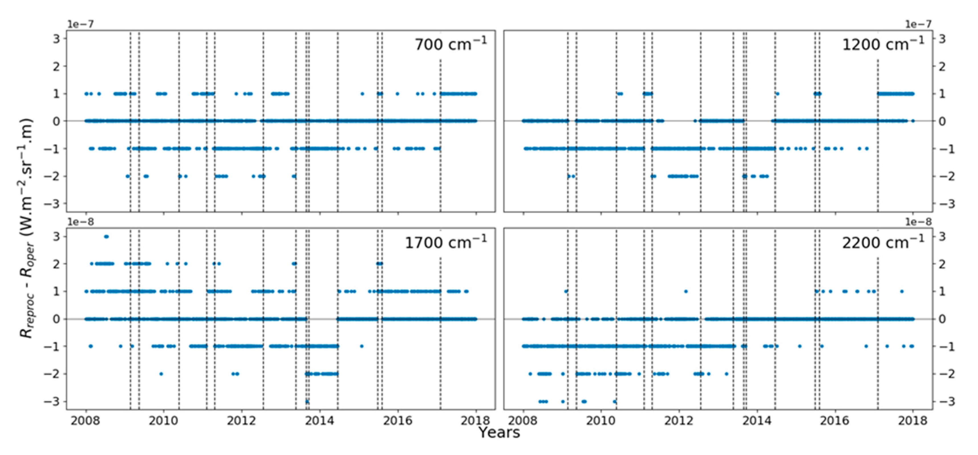 Remotesensing 12 02393 g002