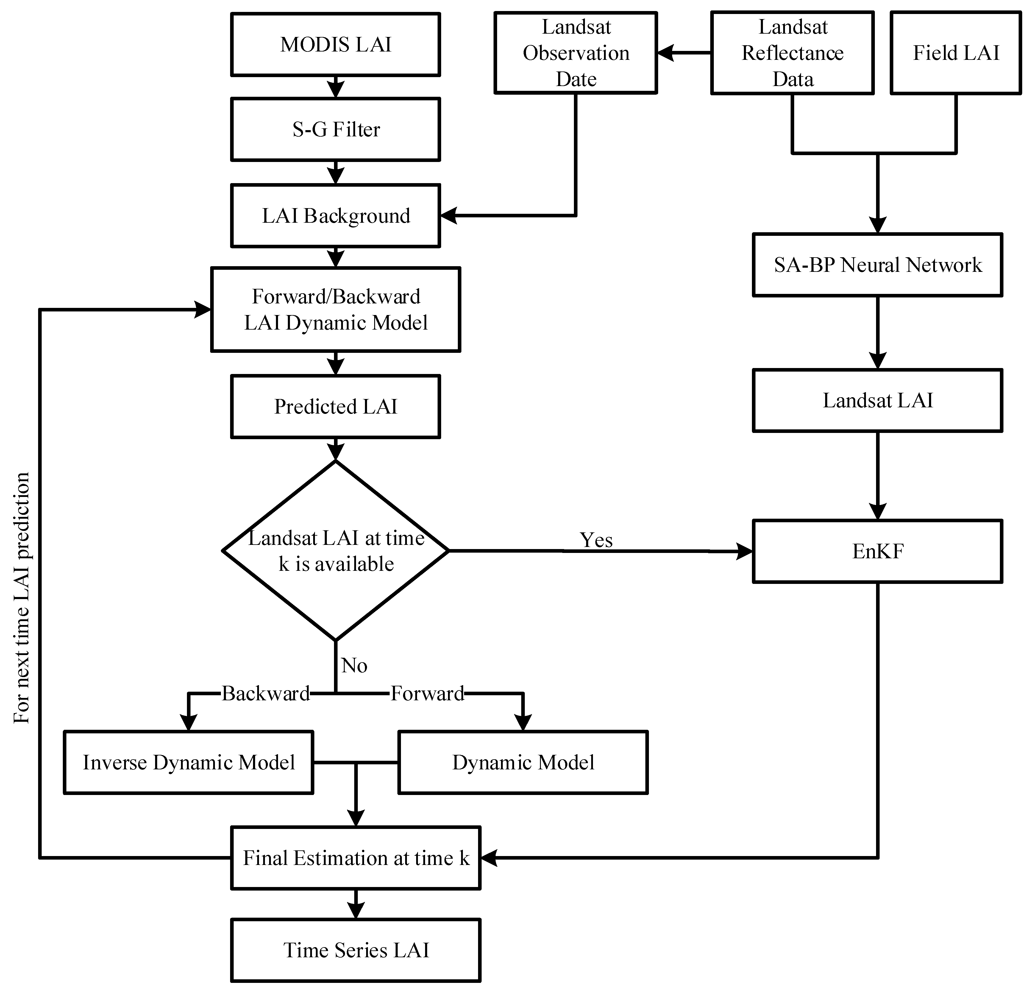 Remotesensing 12 02394 g002