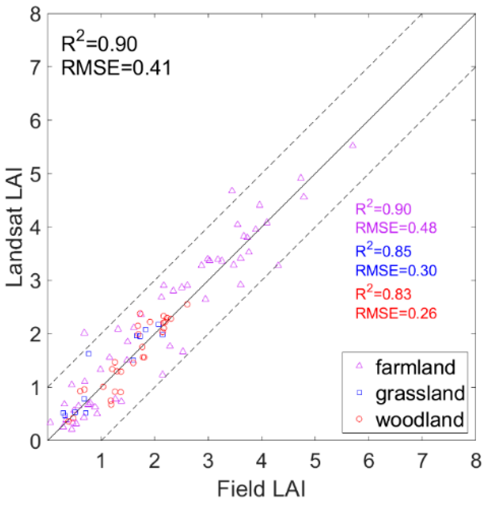 Remotesensing 12 02394 g003