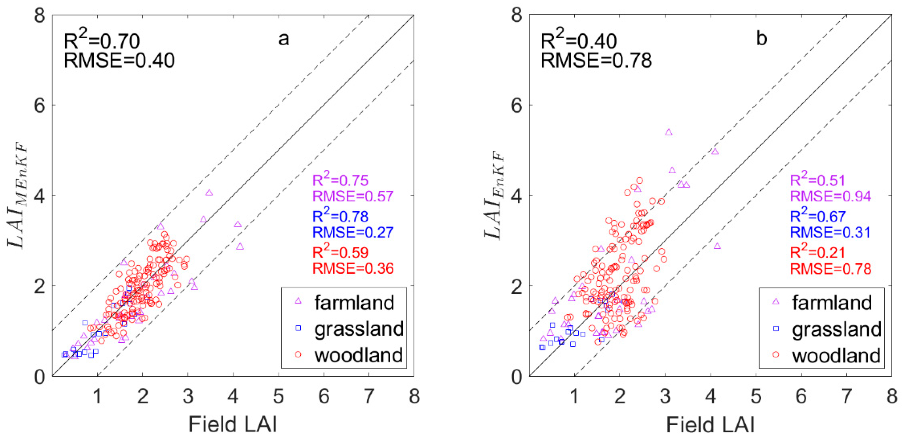 Remotesensing 12 02394 g007