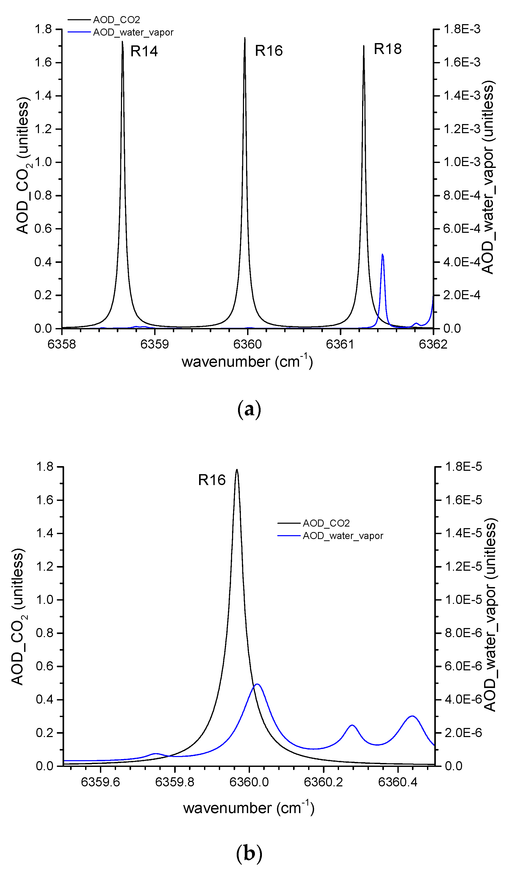 Remotesensing 12 02395 g007