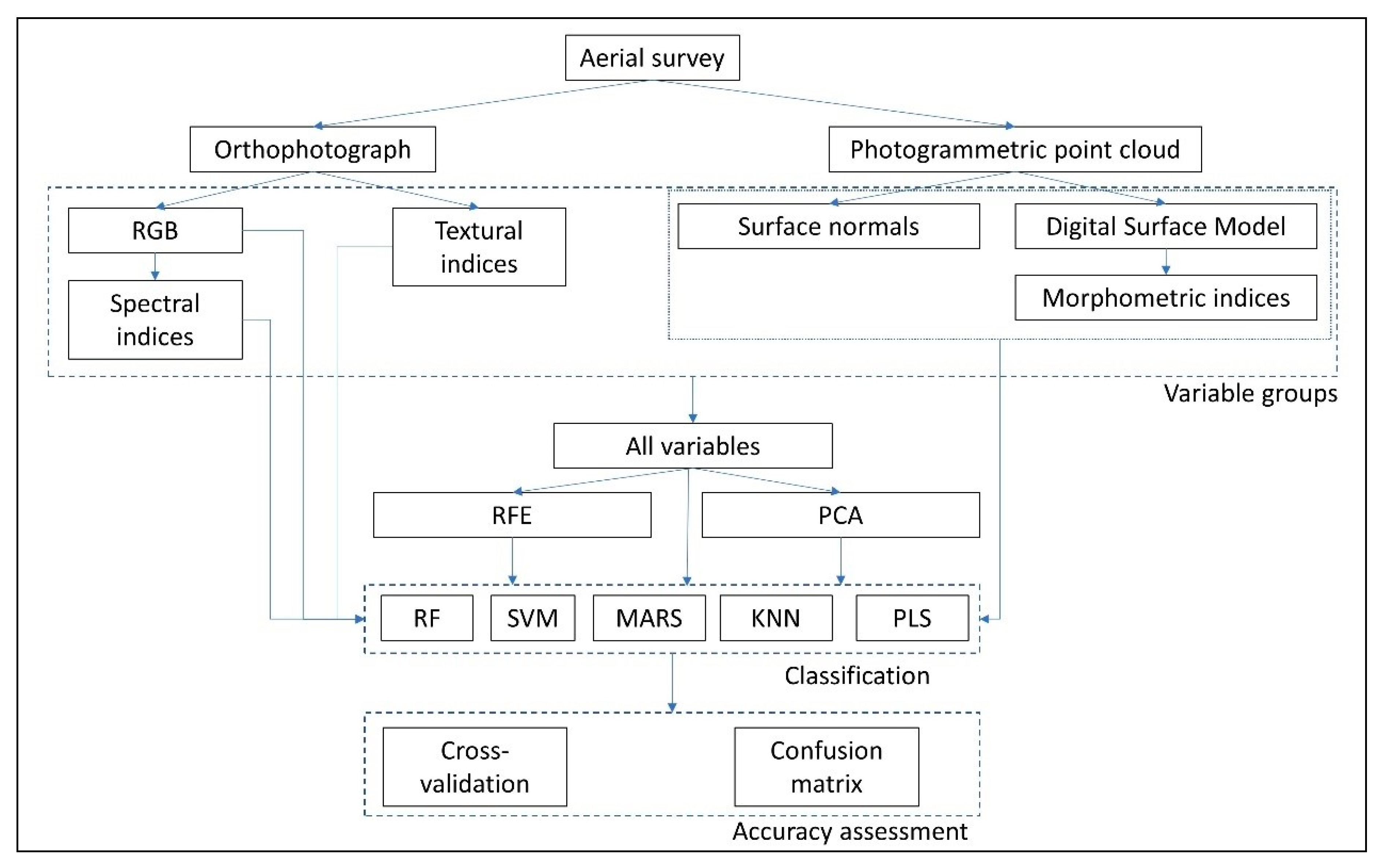 Remotesensing 12 02397 g003