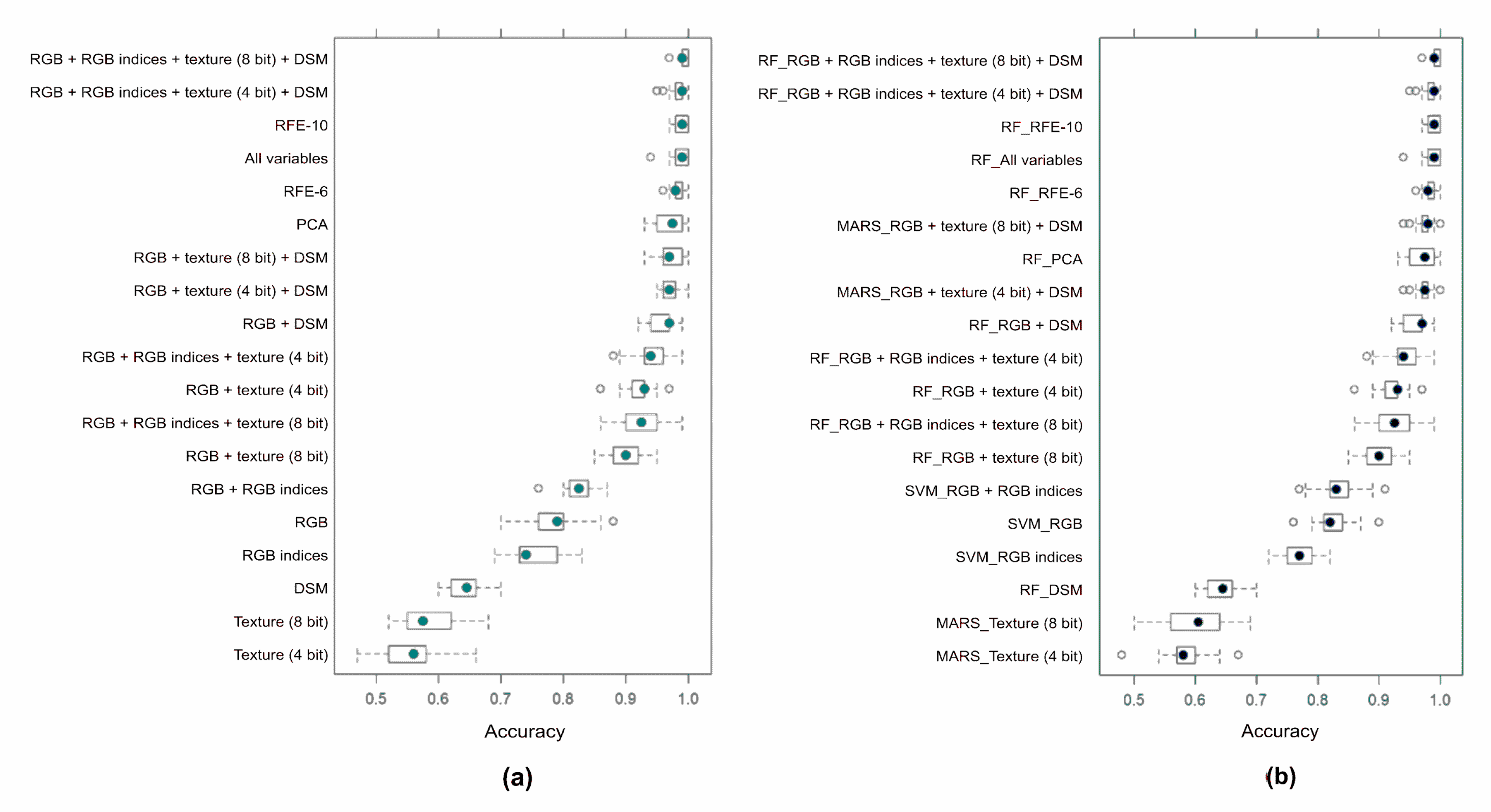 Remotesensing 12 02397 g006