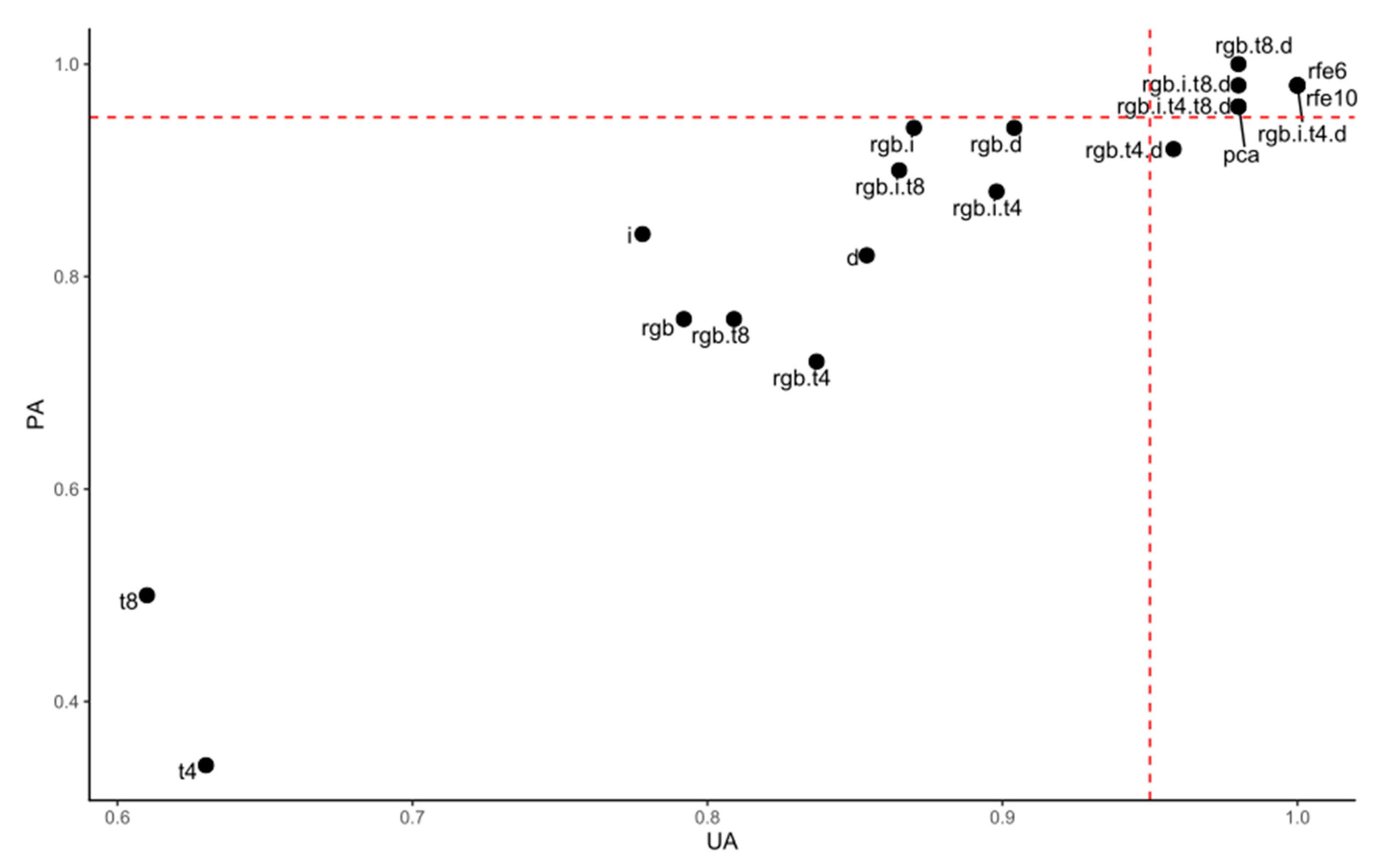 Remotesensing 12 02397 g007