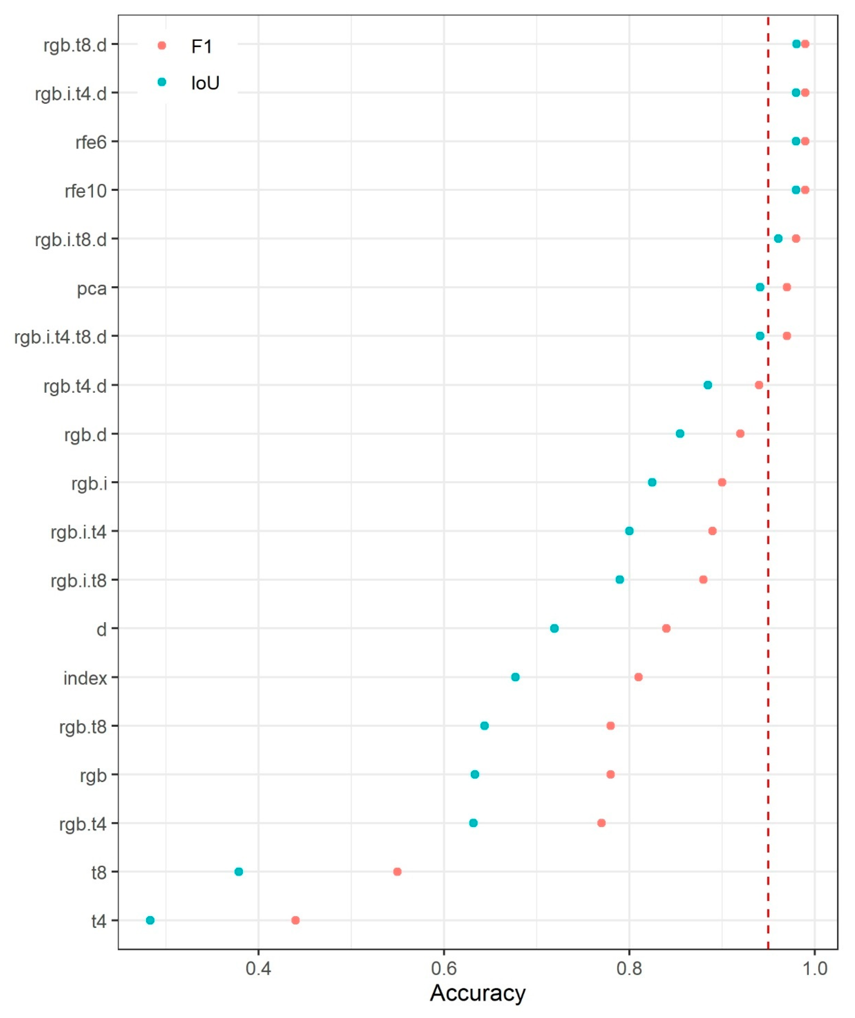 Remotesensing 12 02397 g008