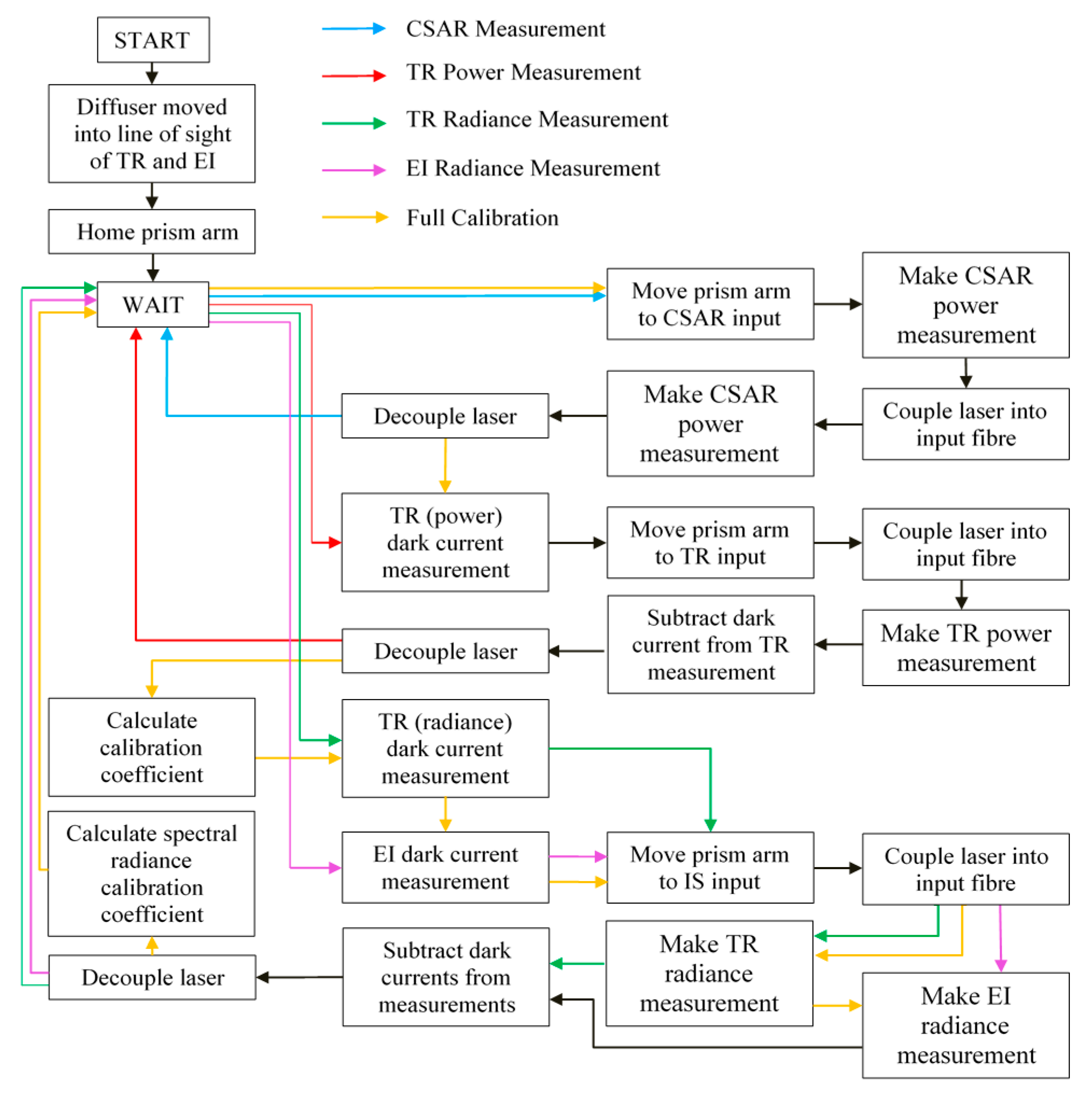 Remotesensing 12 02400 g008