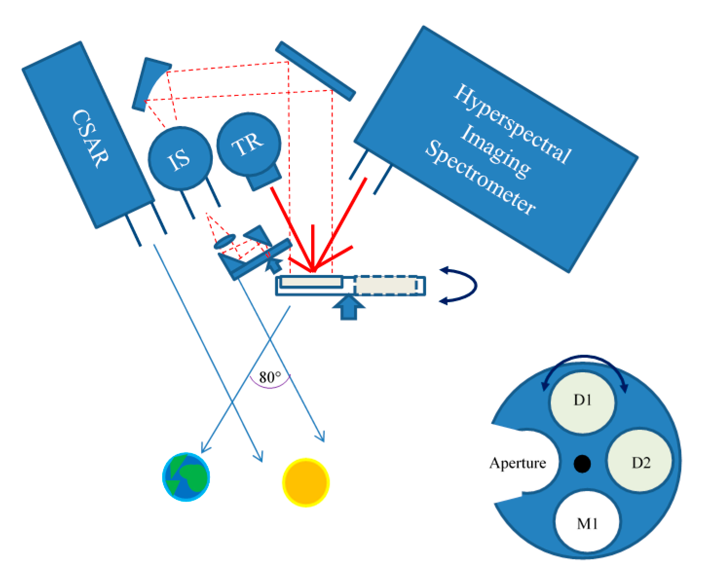 Remotesensing 12 02400 g011