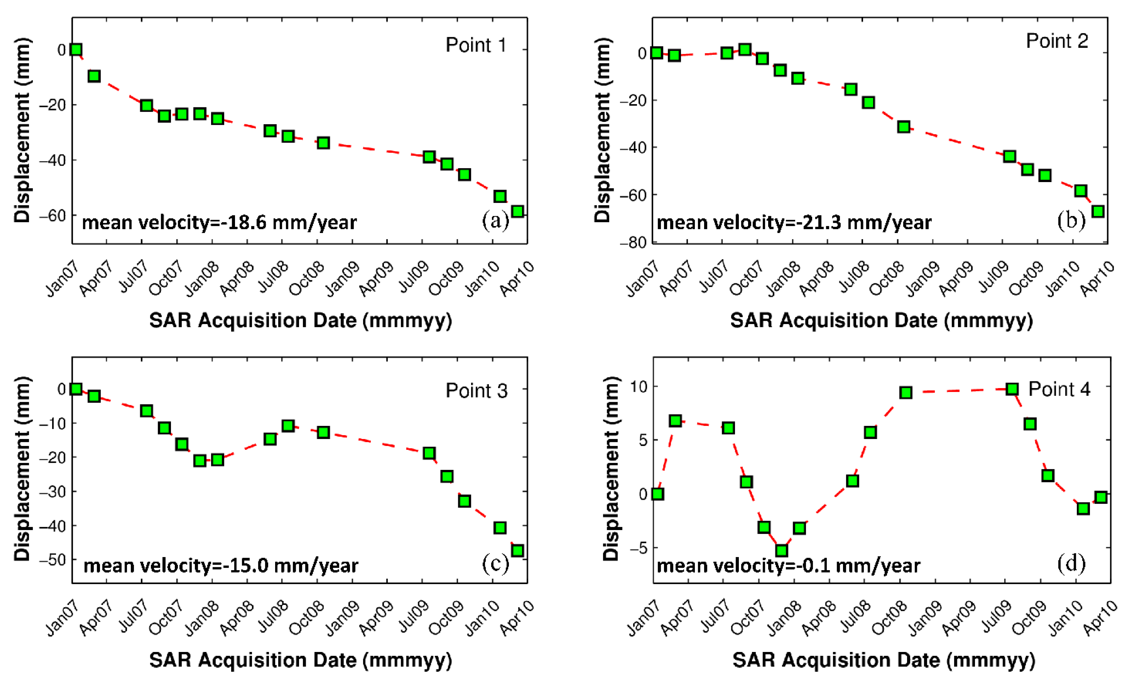 Remotesensing 12 02403 g009 Remotesensing 12 02403 g009