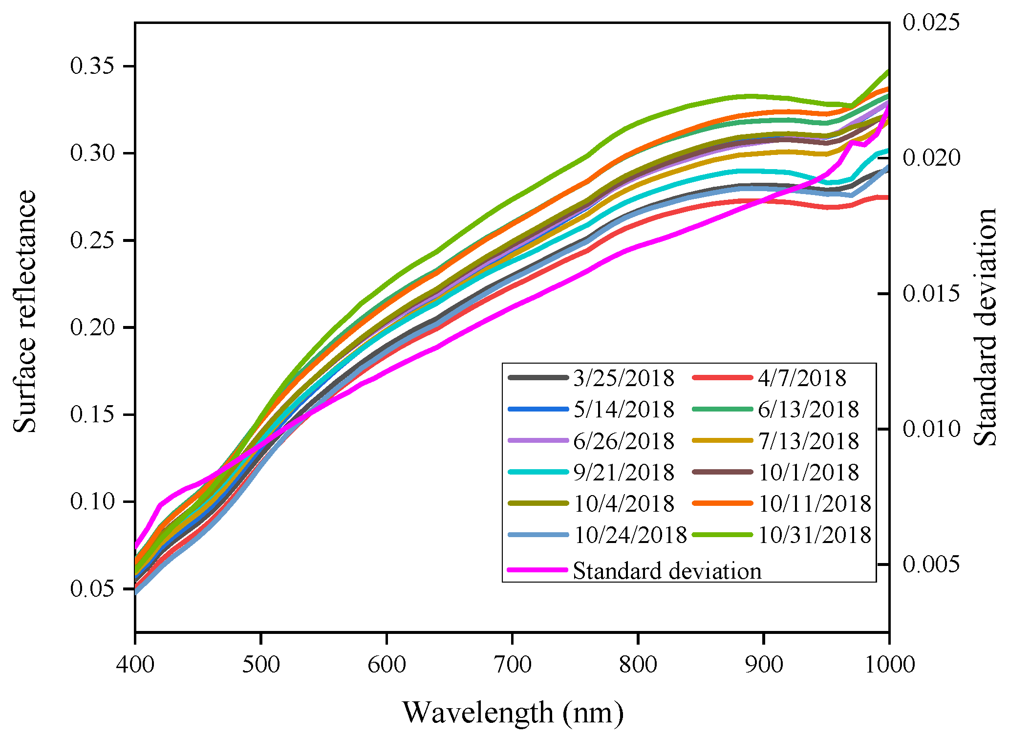 Remotesensing 12 02404 g004
