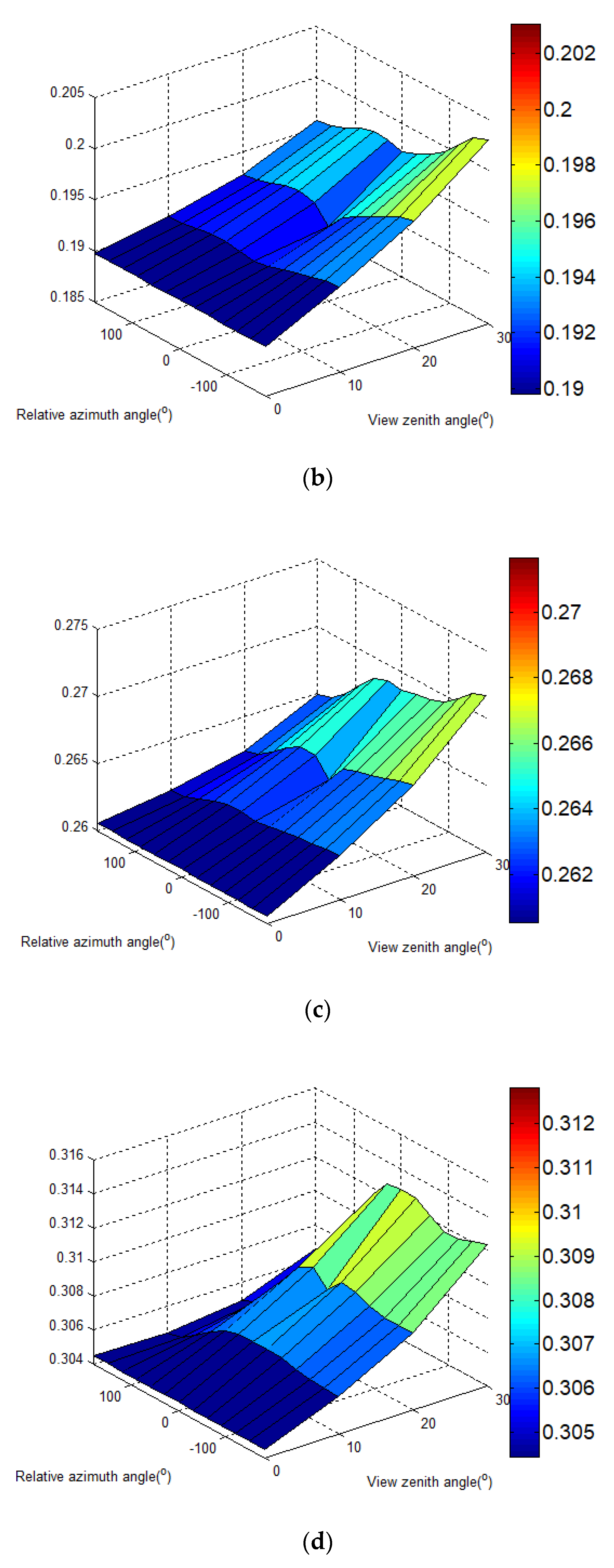 Remotesensing 12 02404 g005b